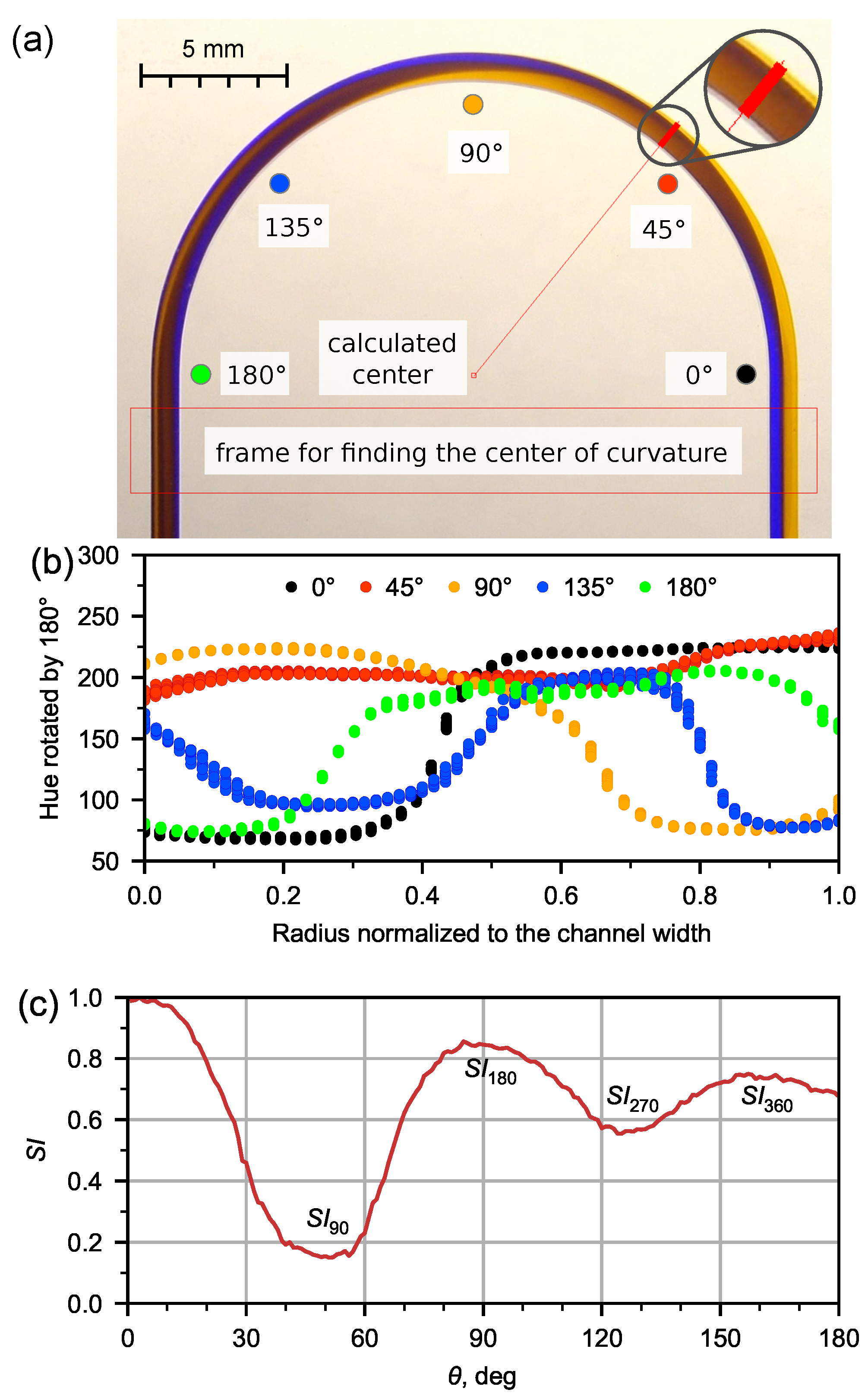 Micromachines 13 01452 g002