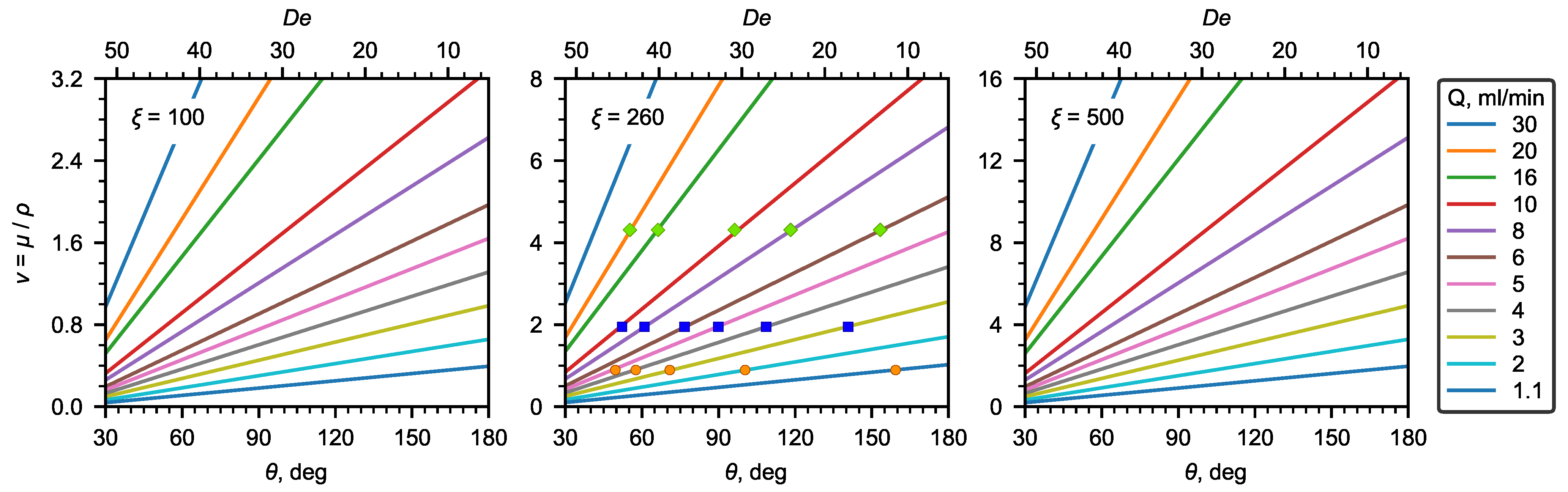 Micromachines 13 01452 g007