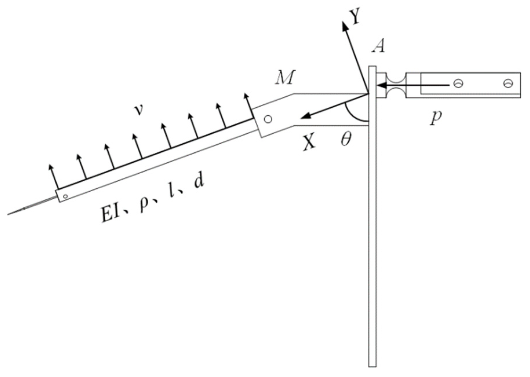 Micromachines 13 01453 g003