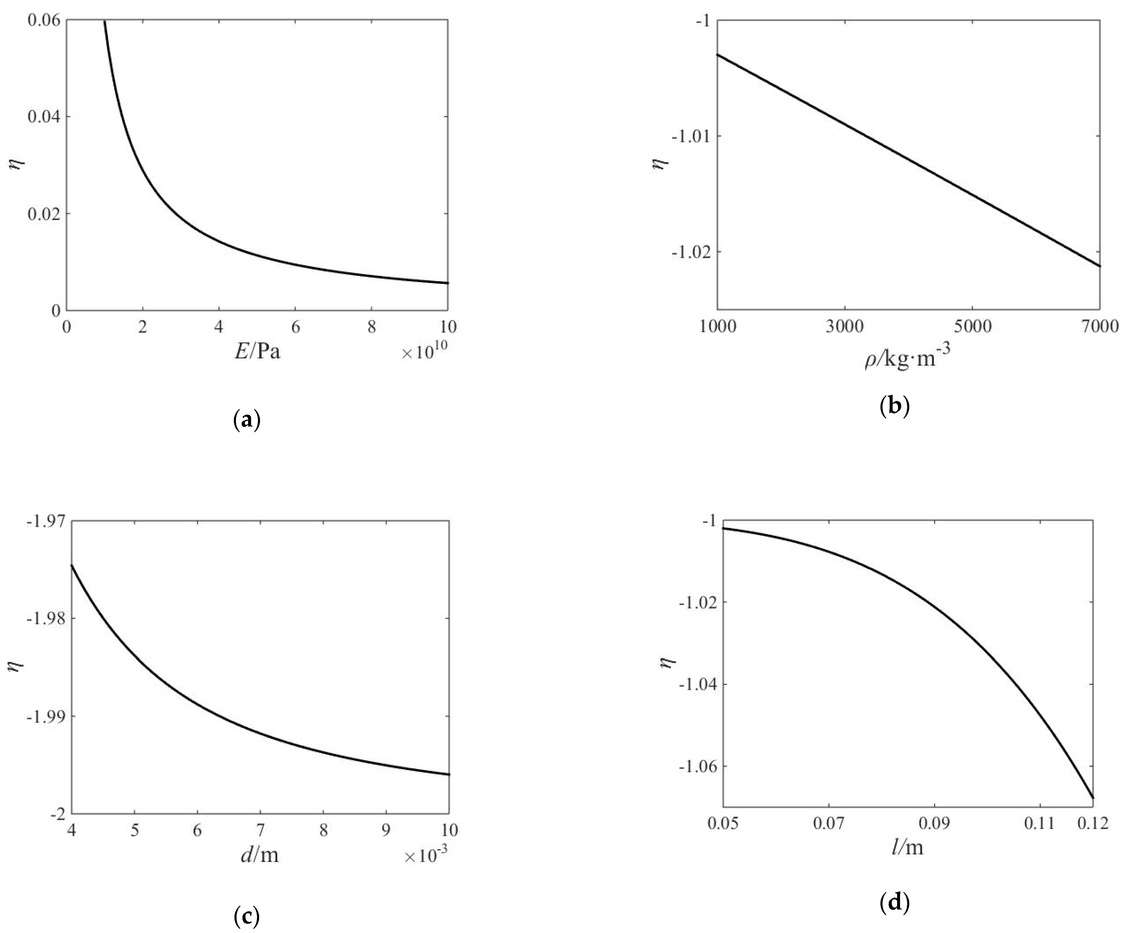 Micromachines 13 01453 g004