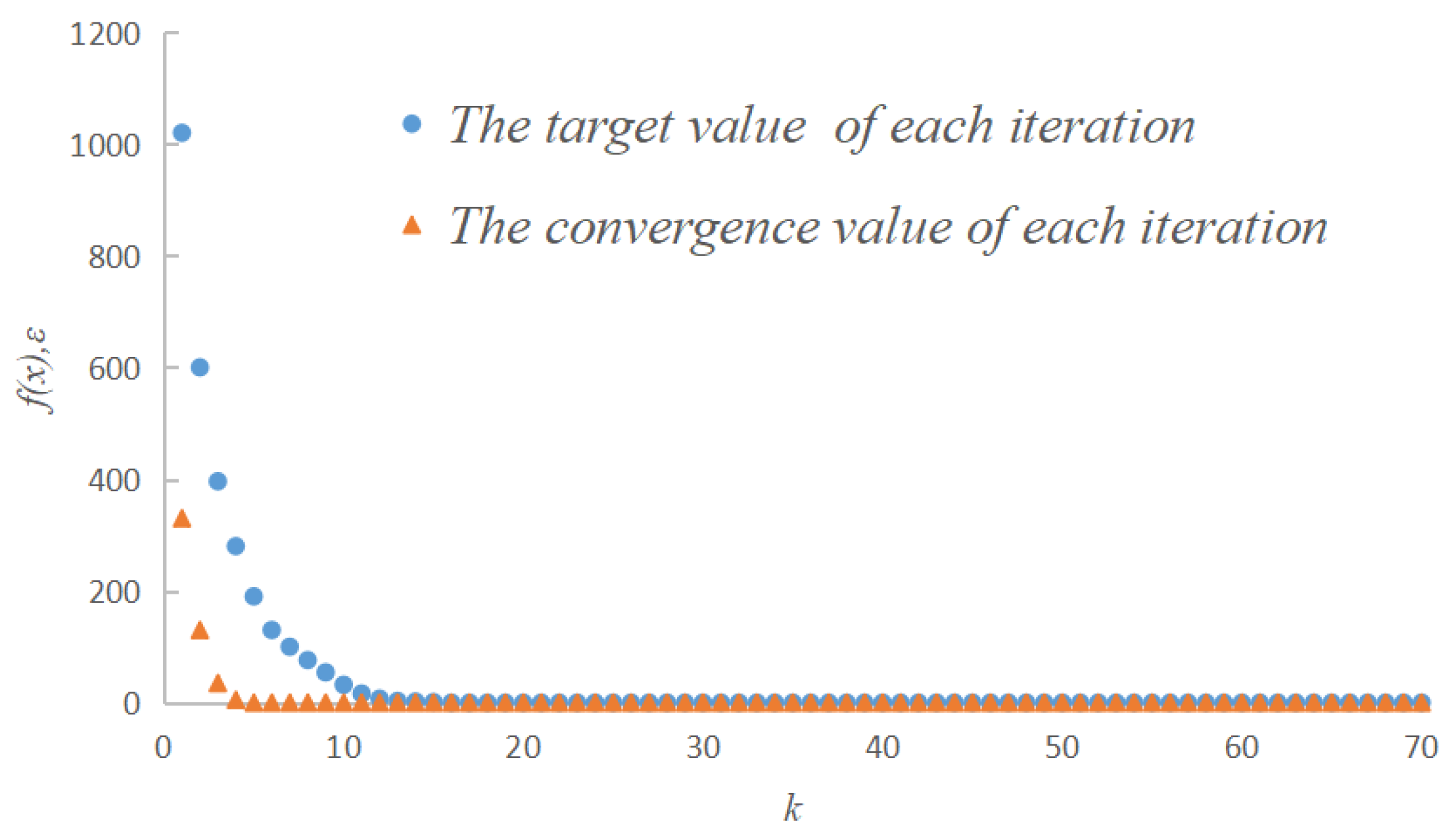 Micromachines 13 01453 g005