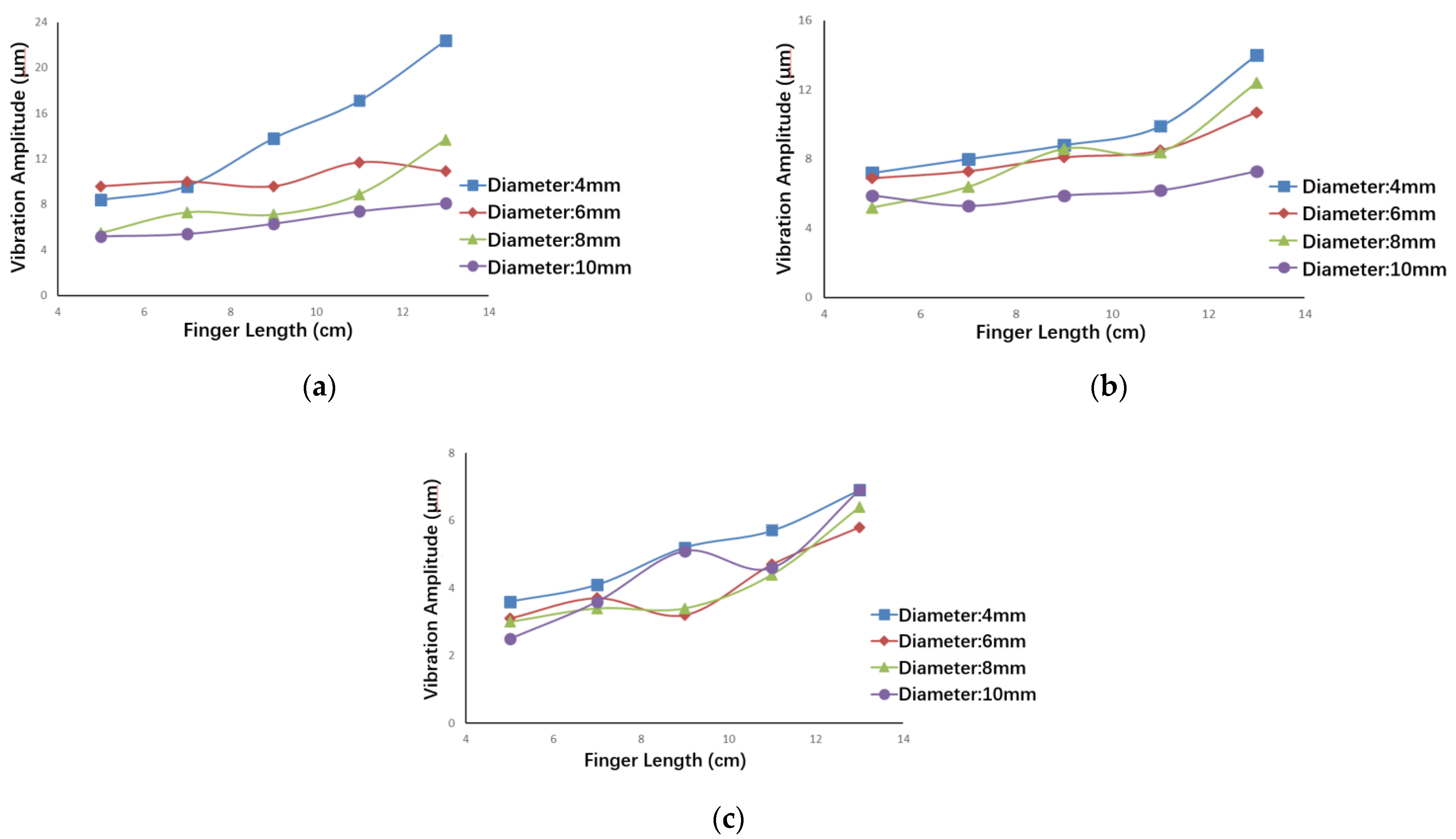 Micromachines 13 01453 g009