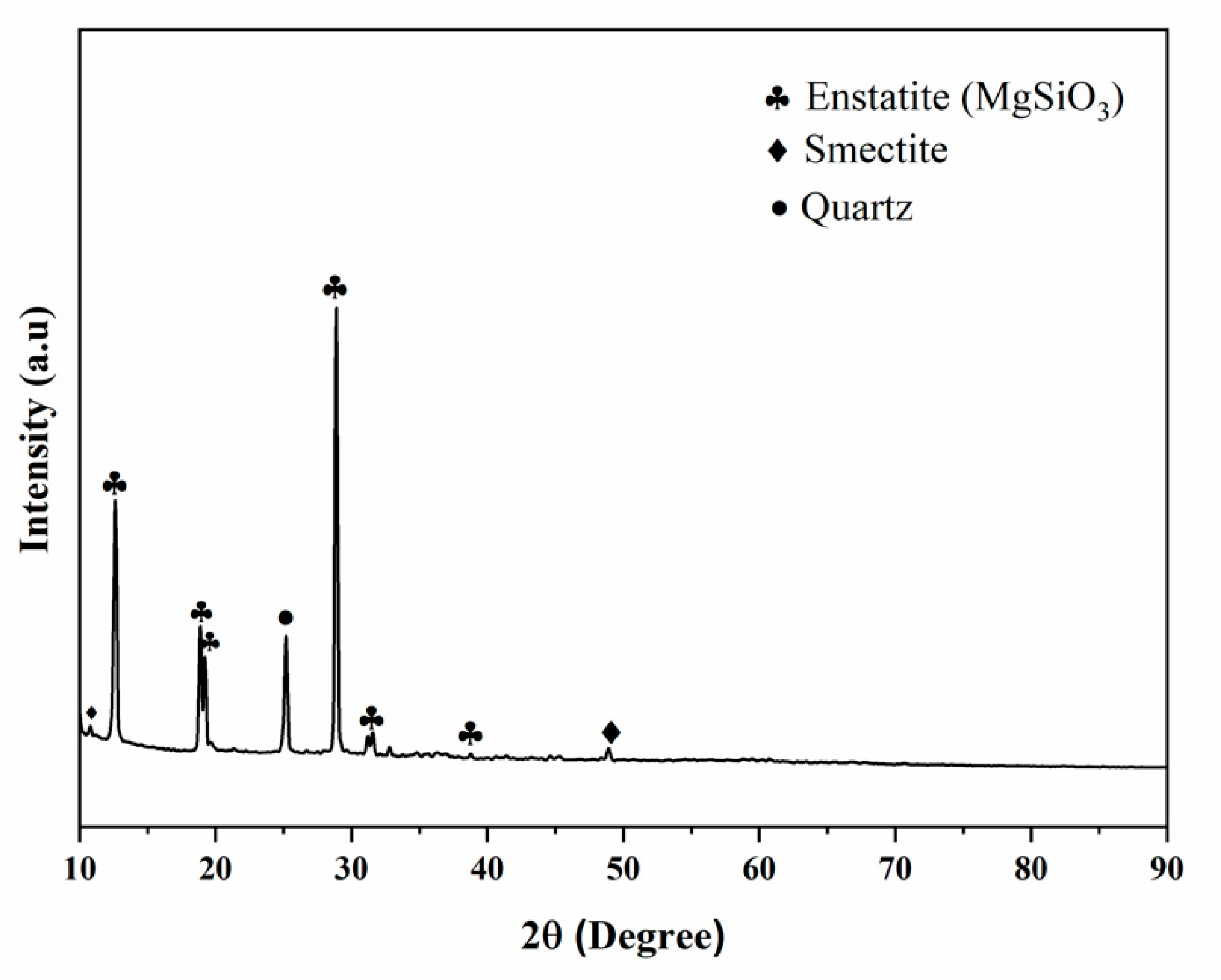 Micromachines 13 01456 g002