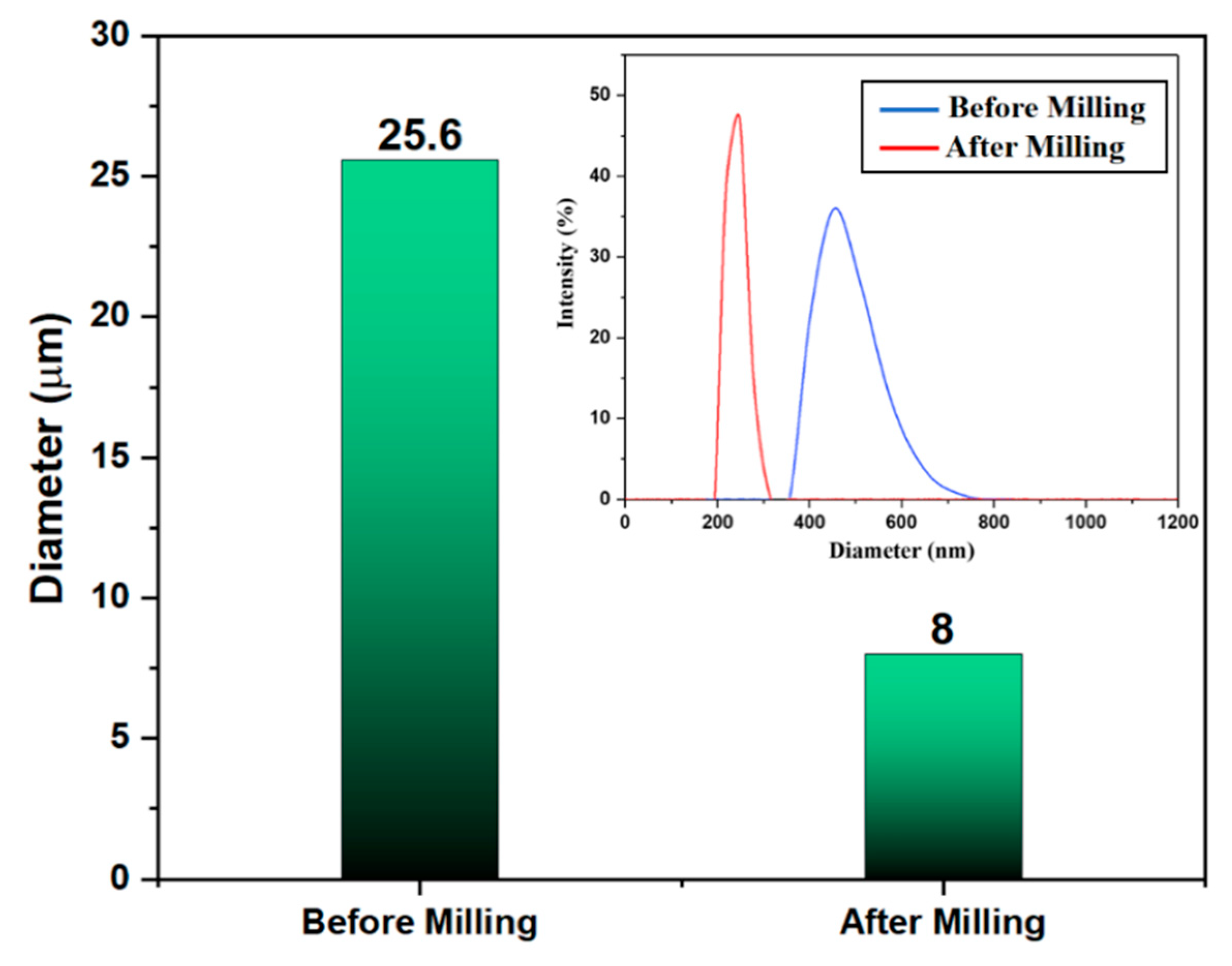 Micromachines 13 01456 g003