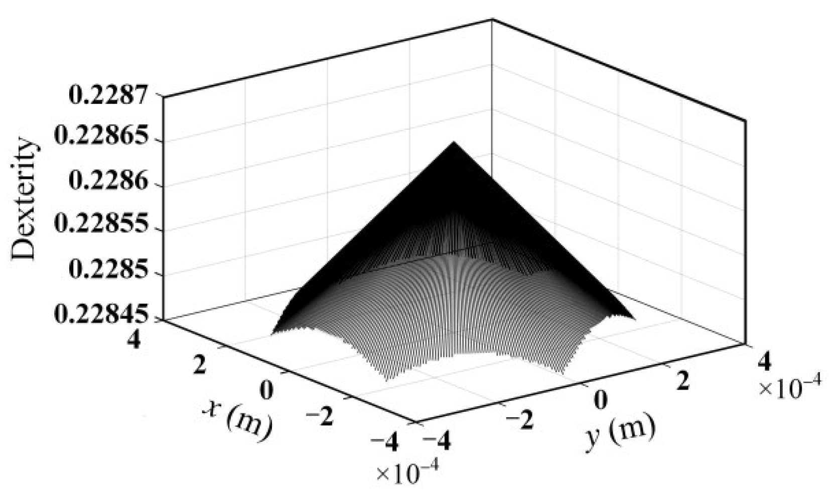 Micromachines 13 01457 g004