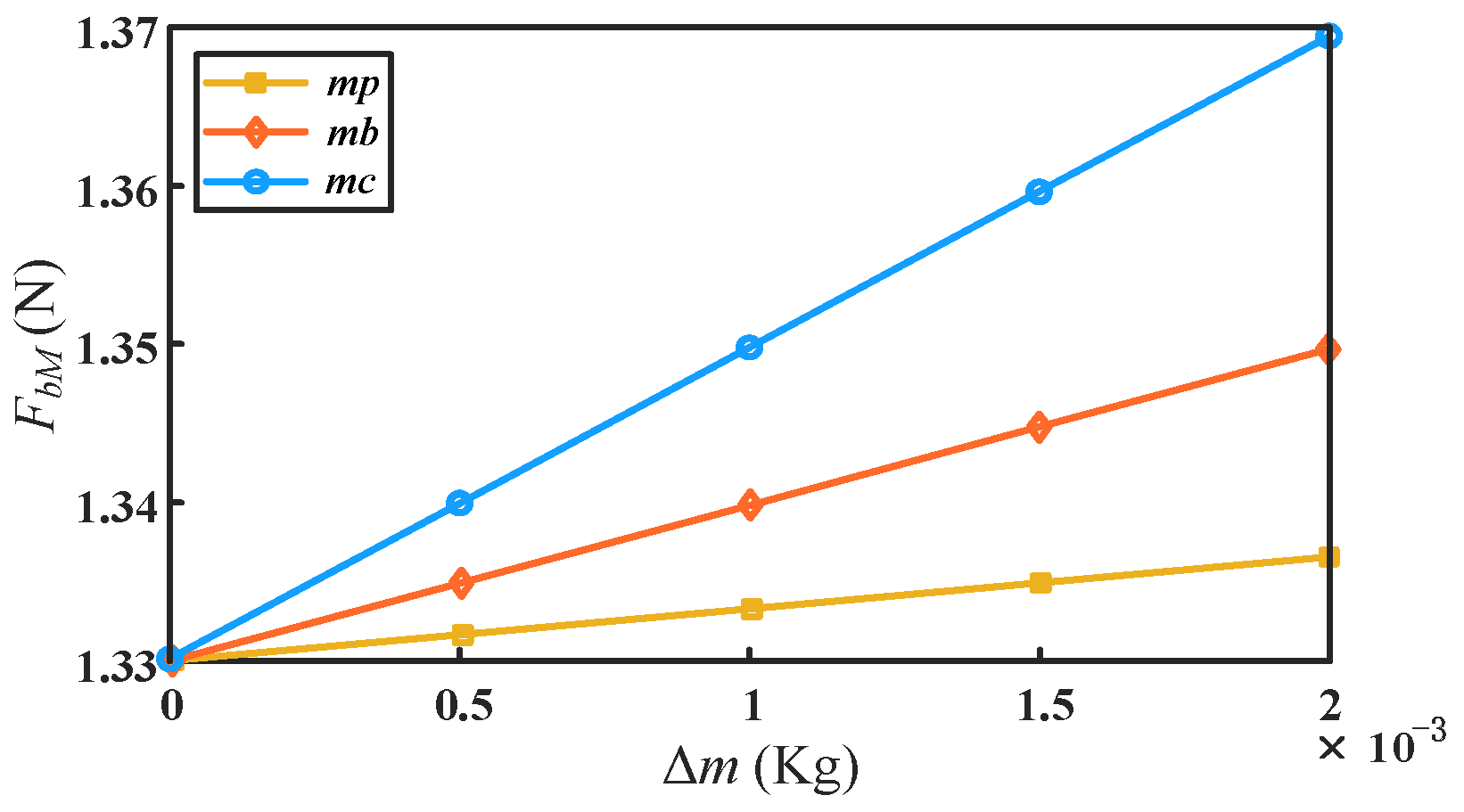 Micromachines 13 01457 g008