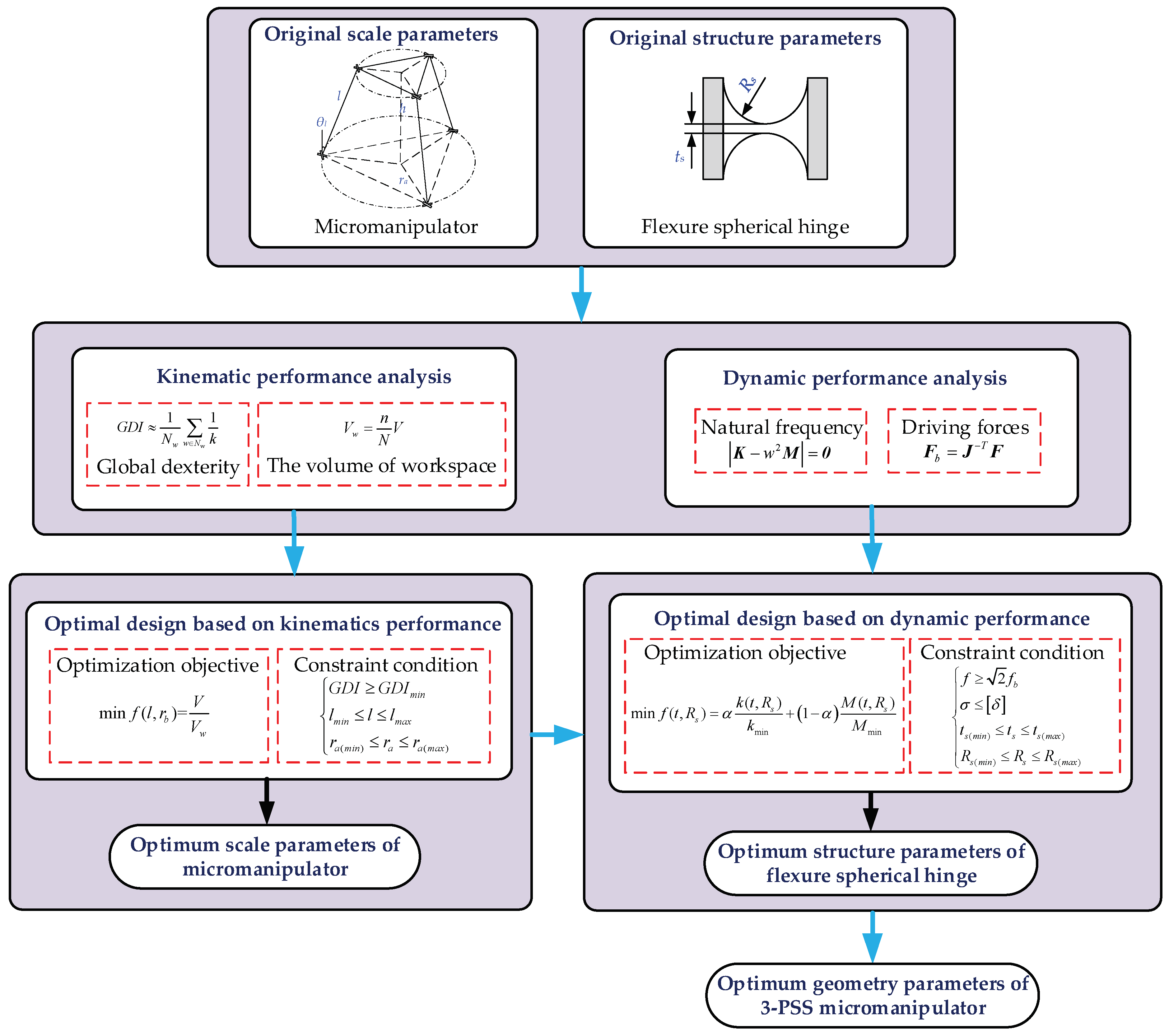 Micromachines 13 01457 g009