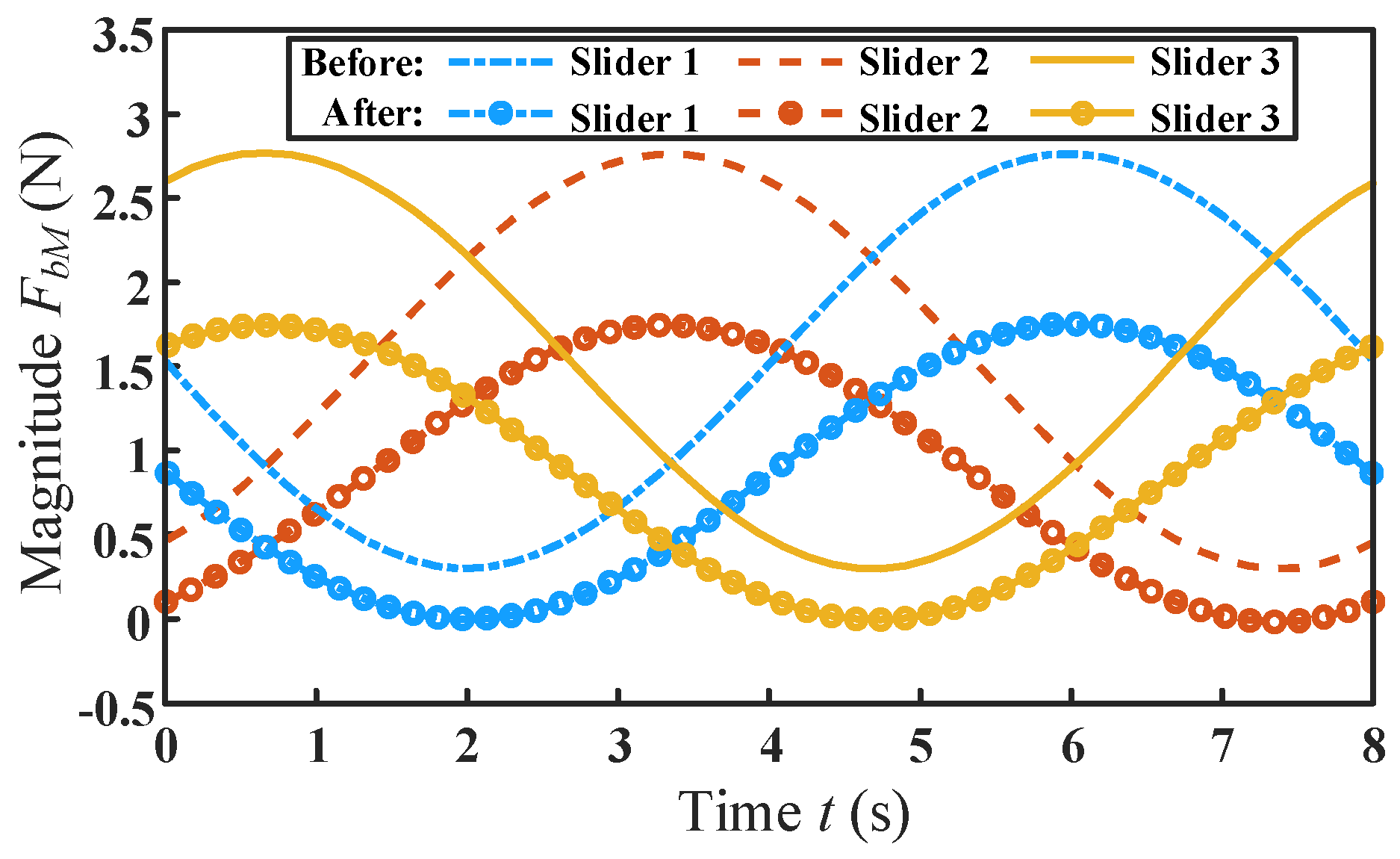 Micromachines 13 01457 g012