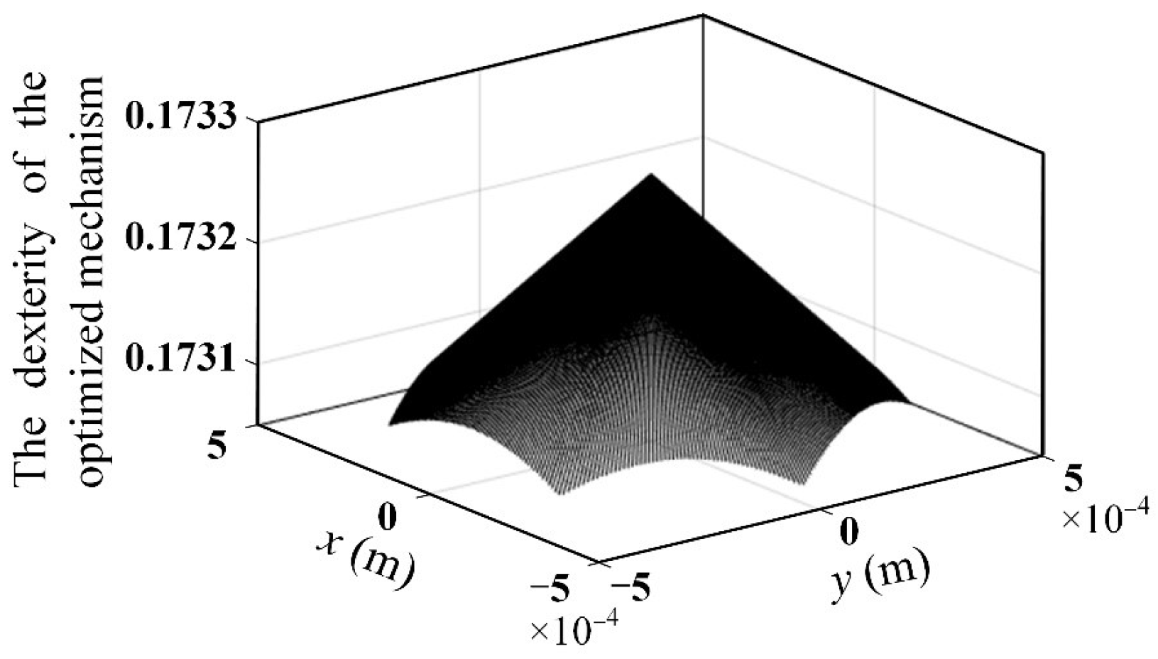 Micromachines 13 01457 g016