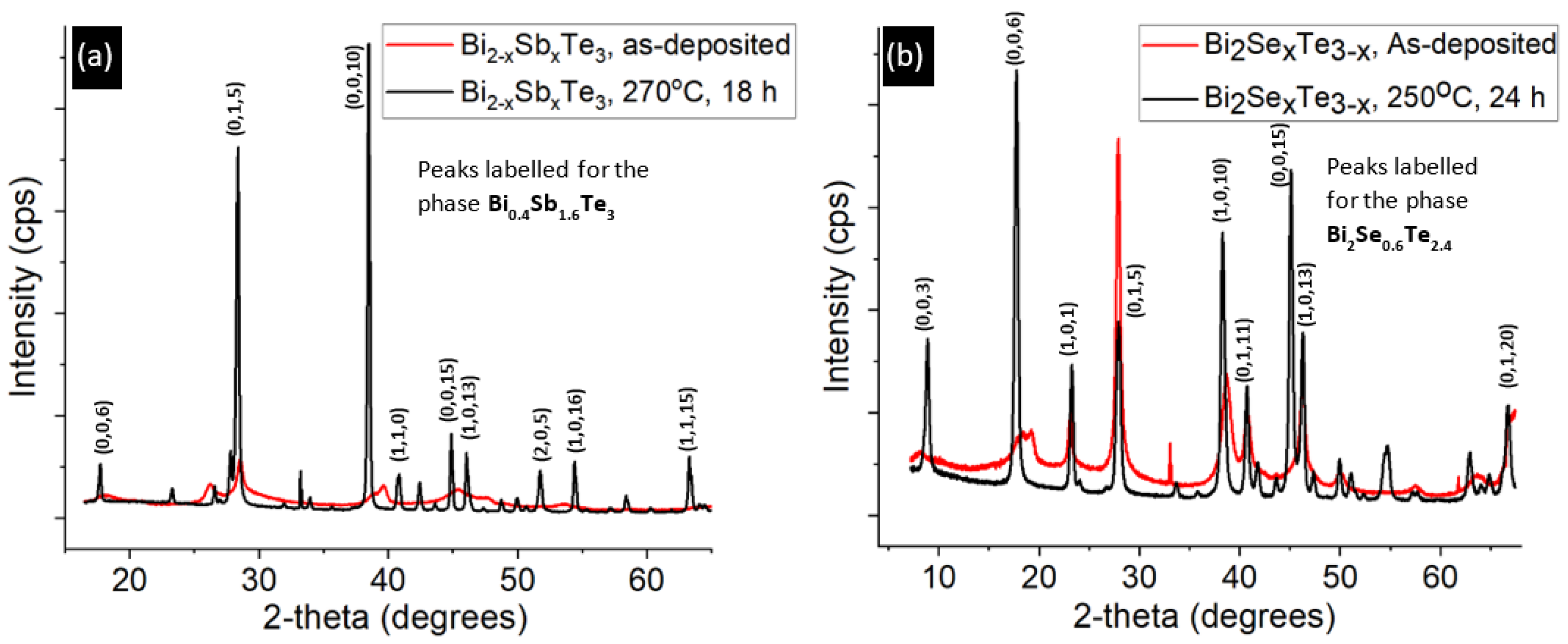 Micromachines 13 01459 g003
