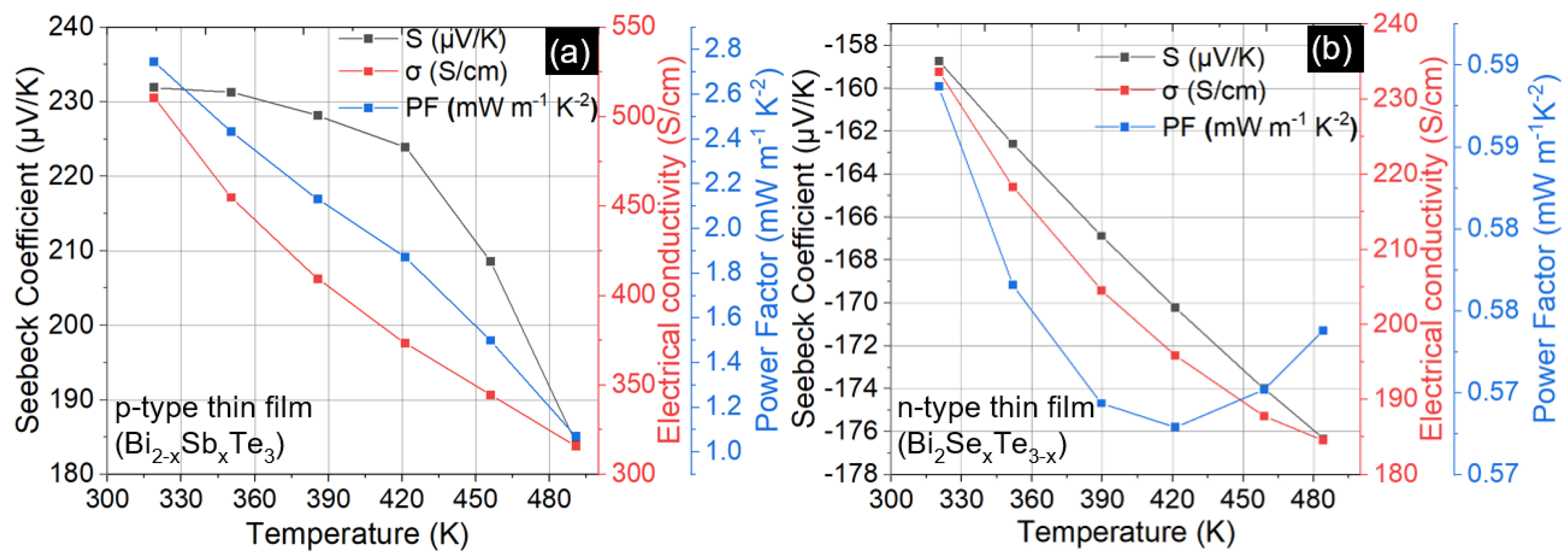 Micromachines 13 01459 g004