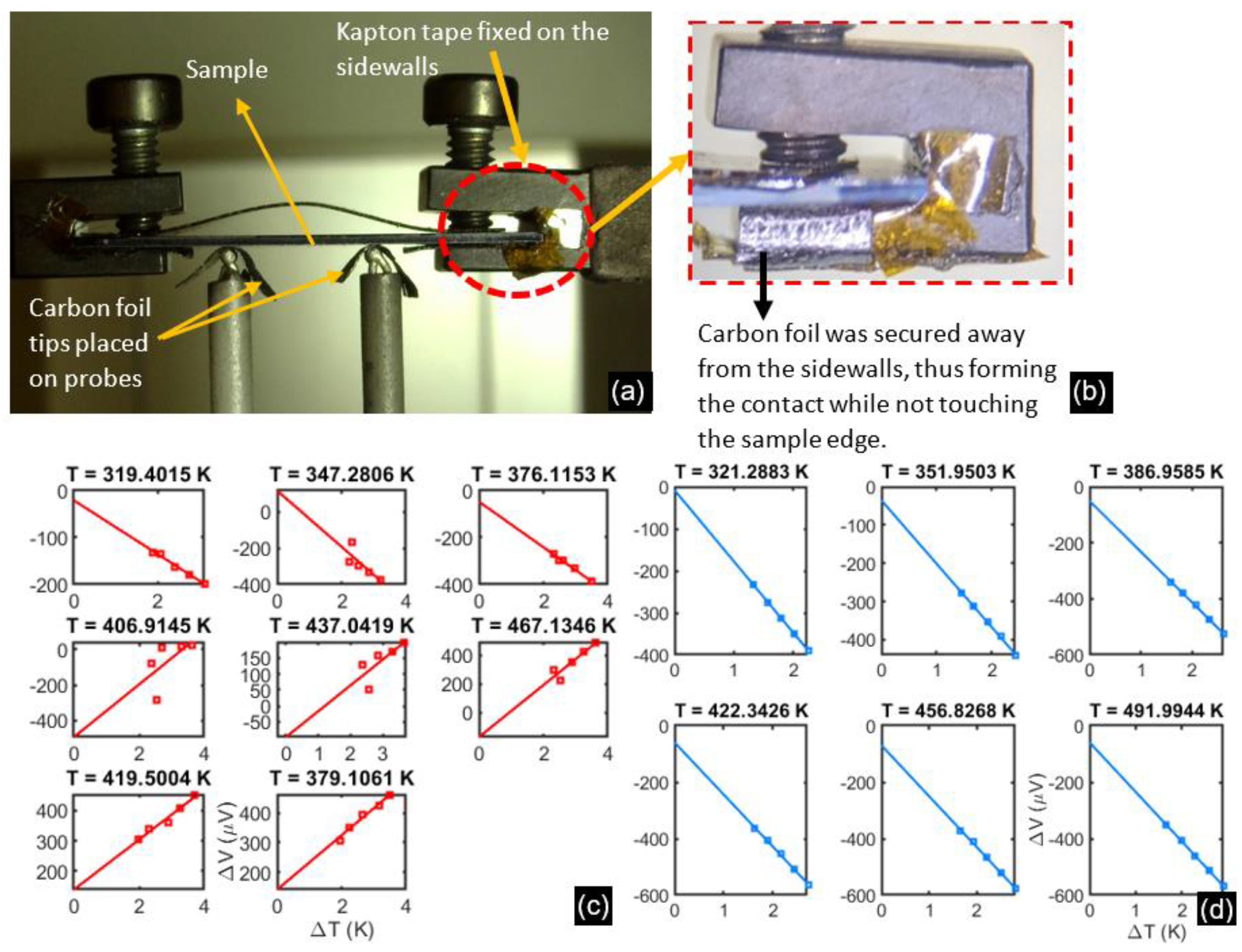 Micromachines 13 01459 g005