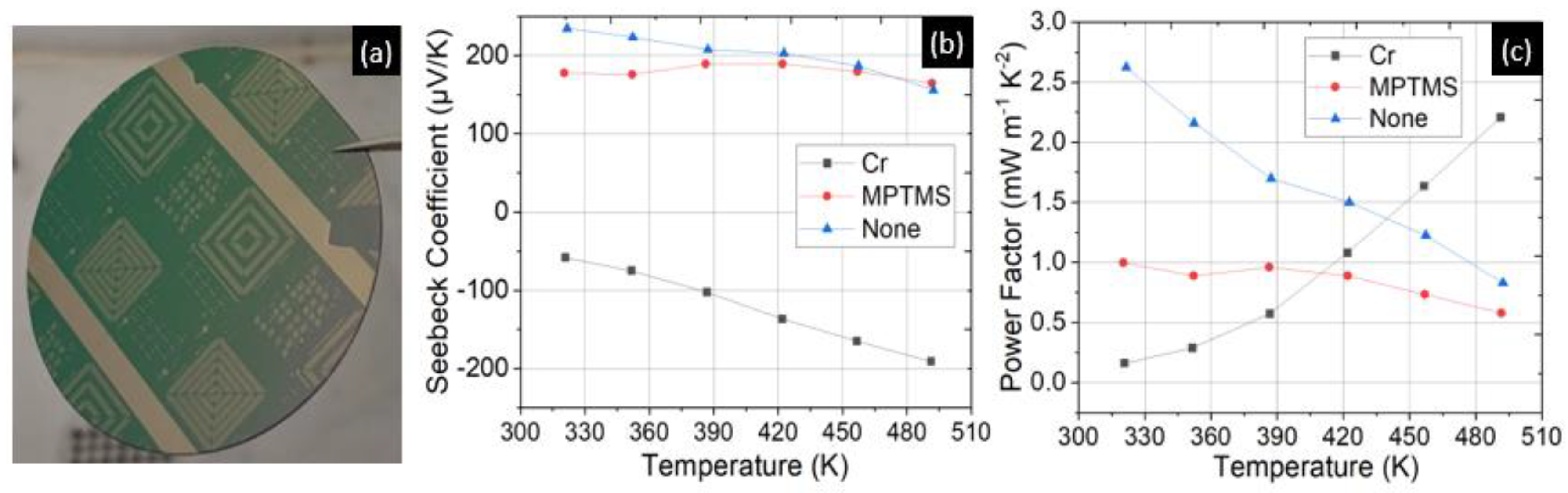 Micromachines 13 01459 g010