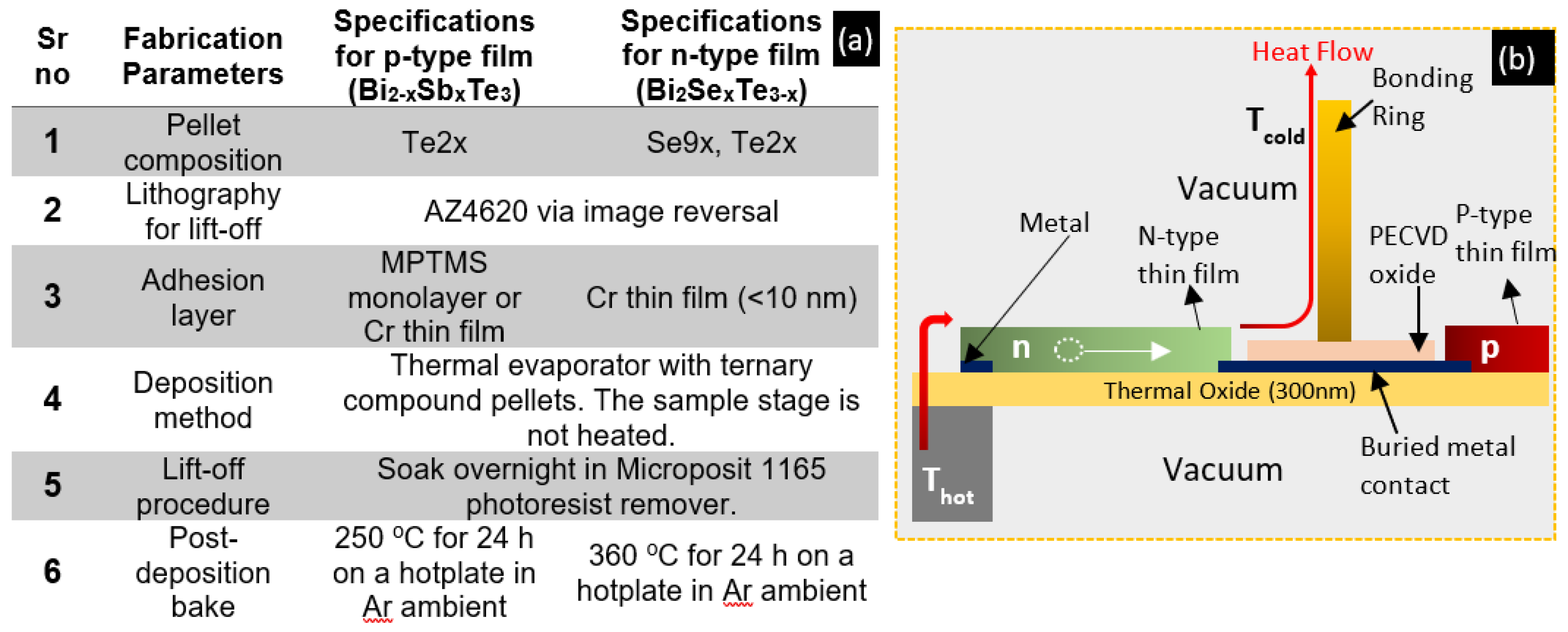 Micromachines 13 01459 g011