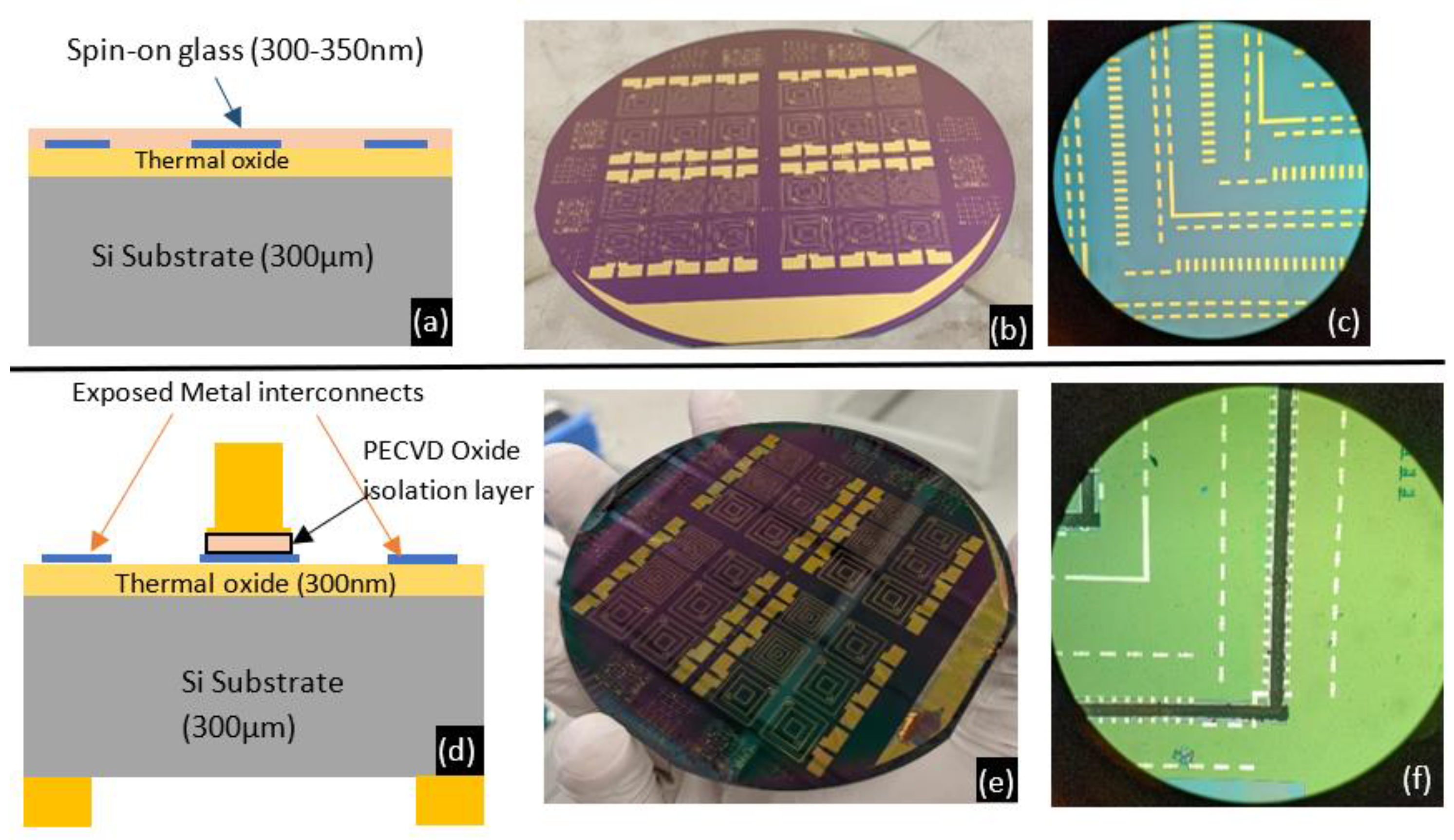 Micromachines 13 01459 g012