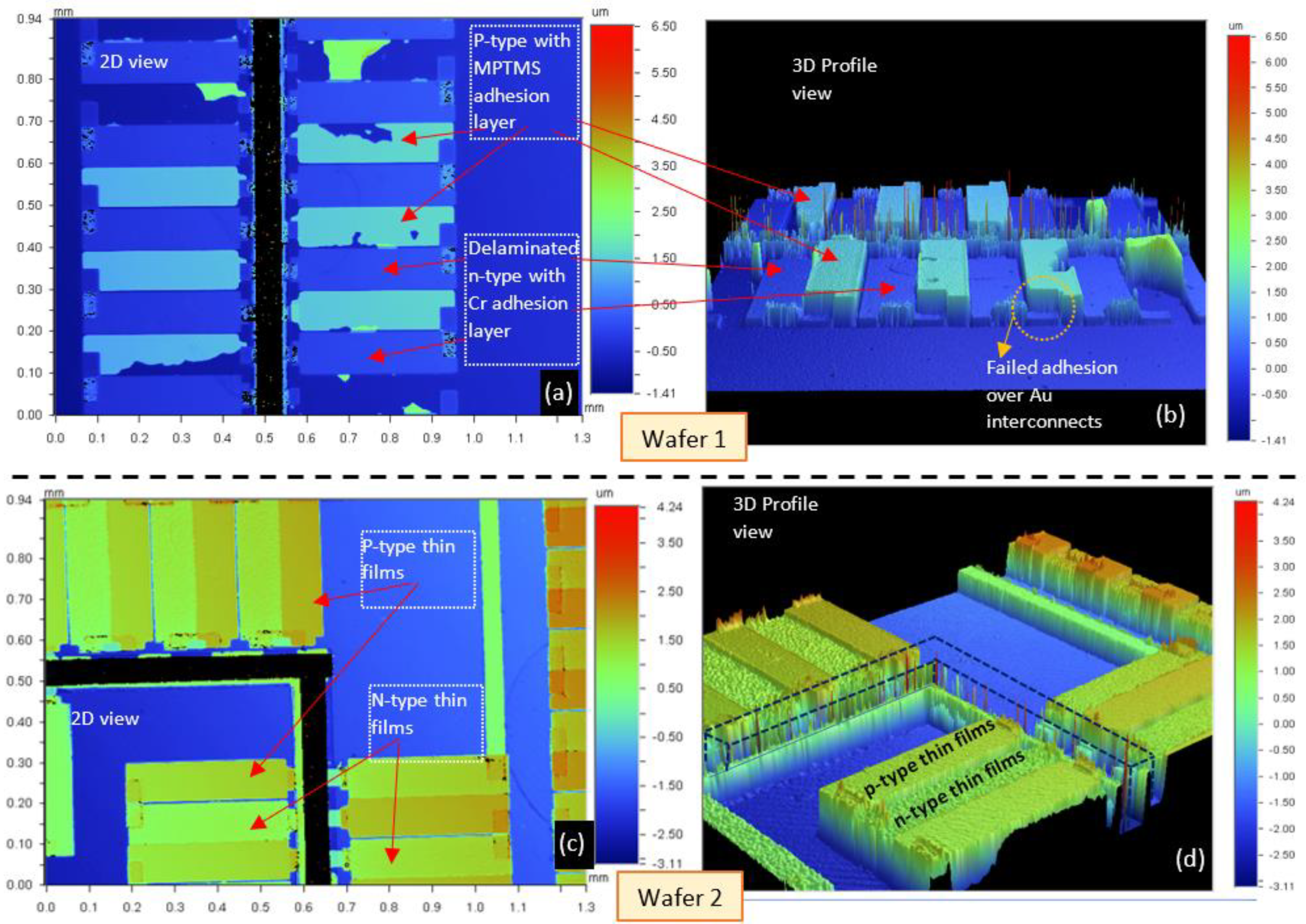 Micromachines 13 01459 g014