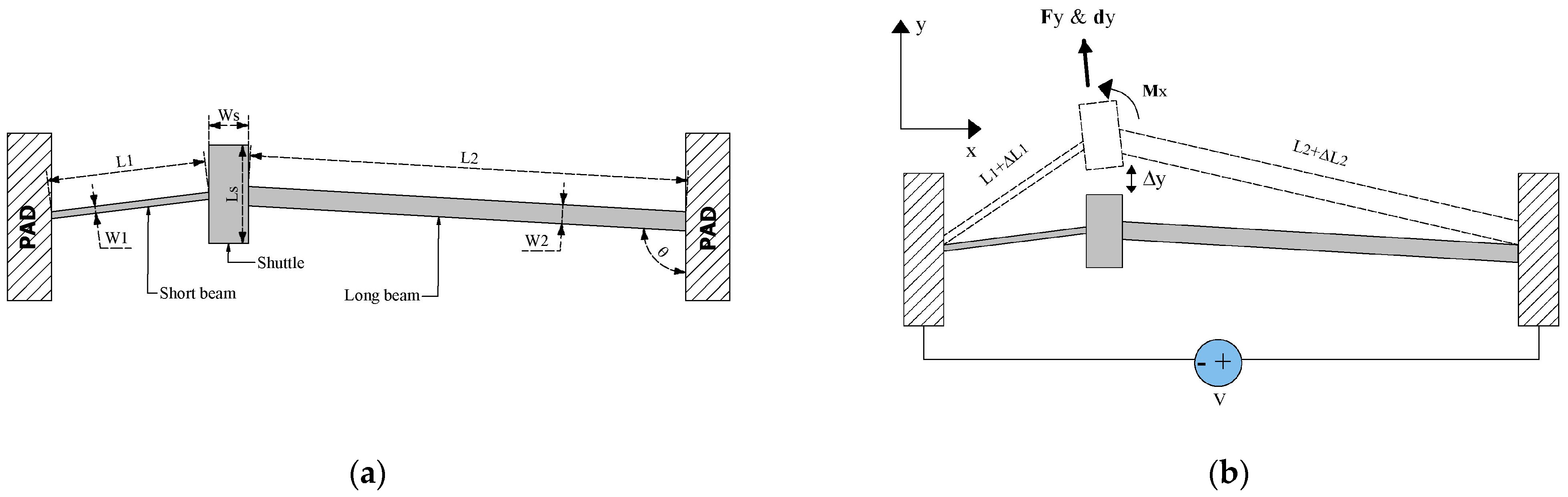 Micromachines 13 01460 g001