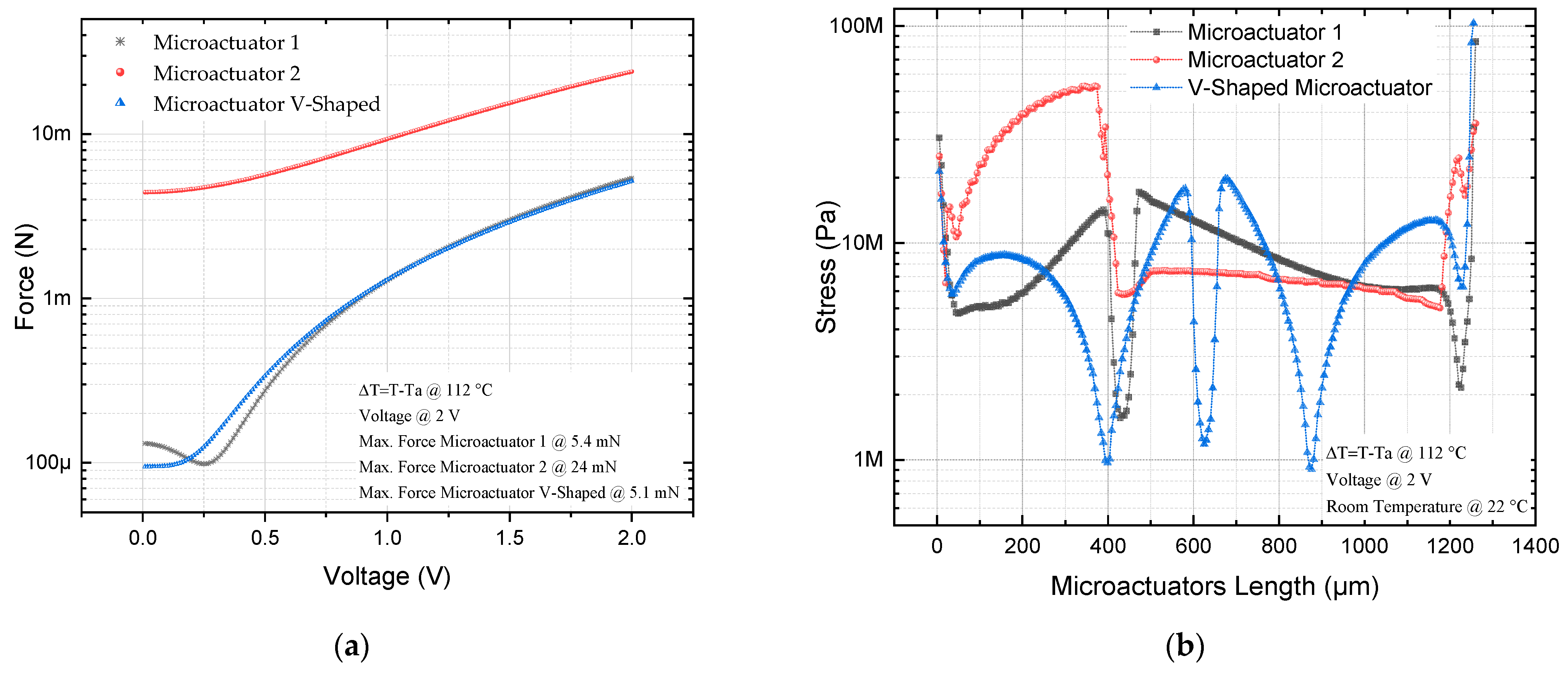 Micromachines 13 01460 g008a