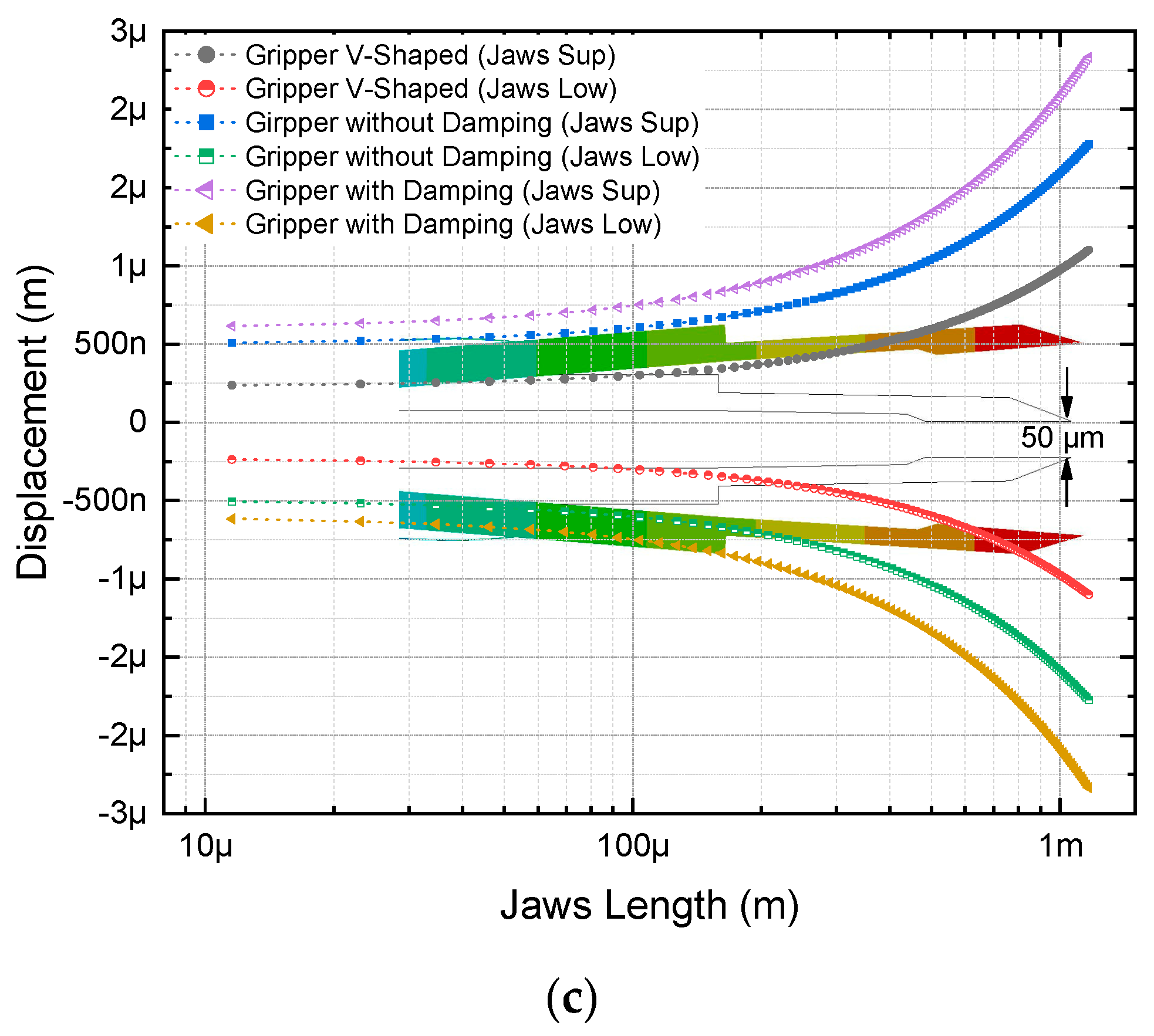 Micromachines 13 01460 g011b