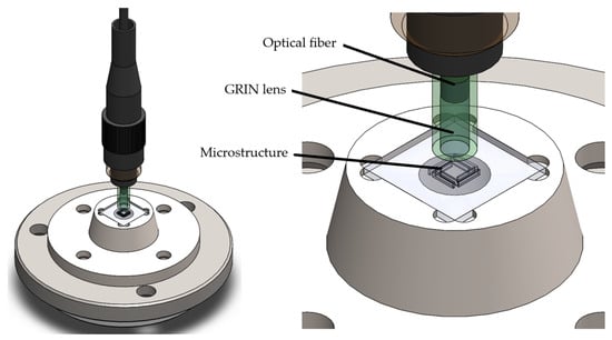 Micromachines 13 01462 g010 550