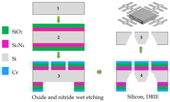Micromachines 13 01462 g013 550