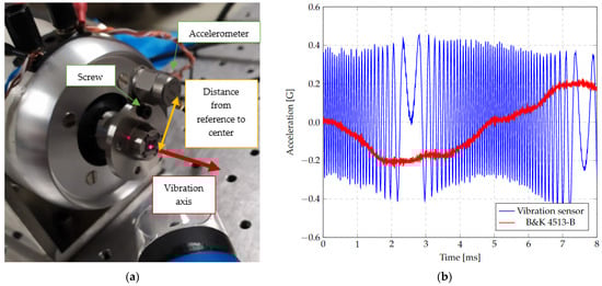 Micromachines 13 01462 g026 550