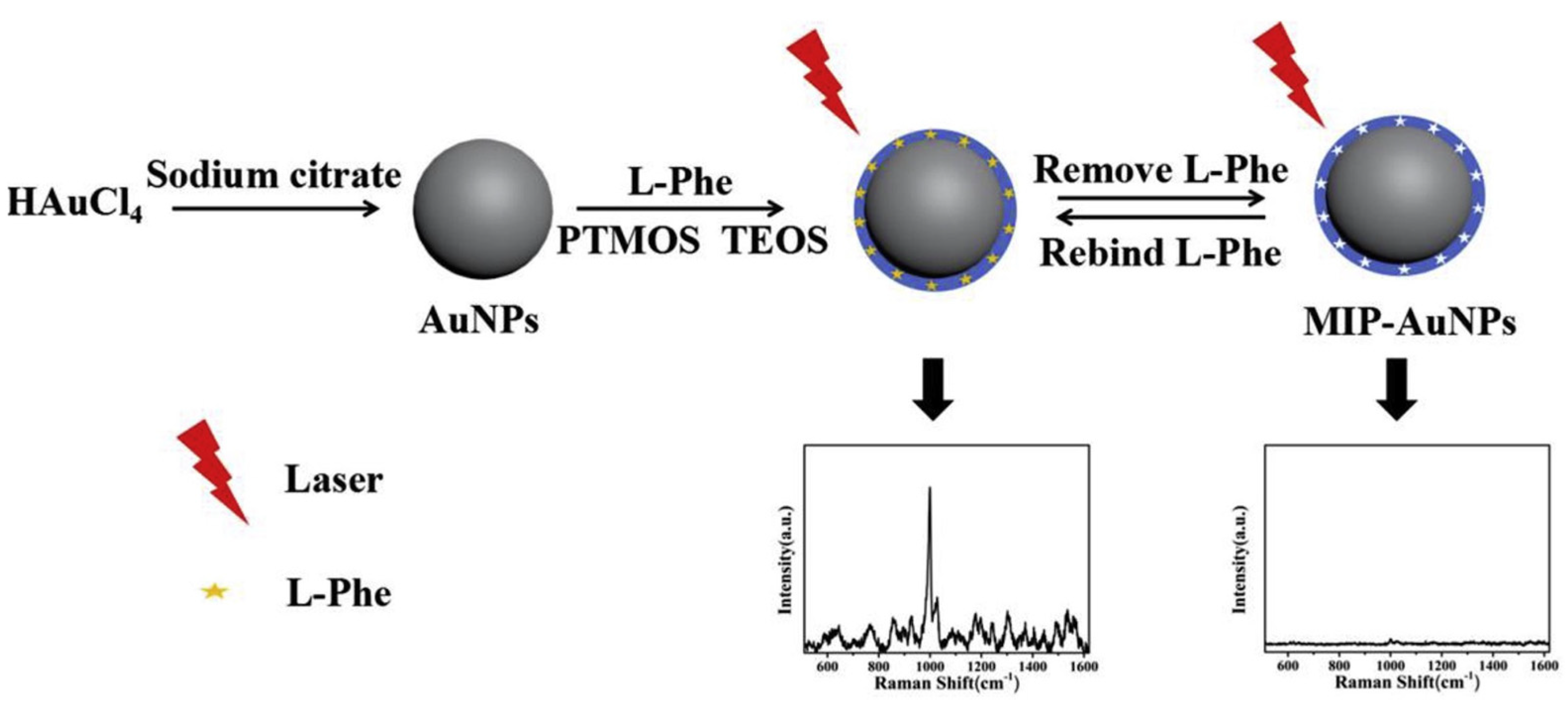 Micromachines 13 01464 g007