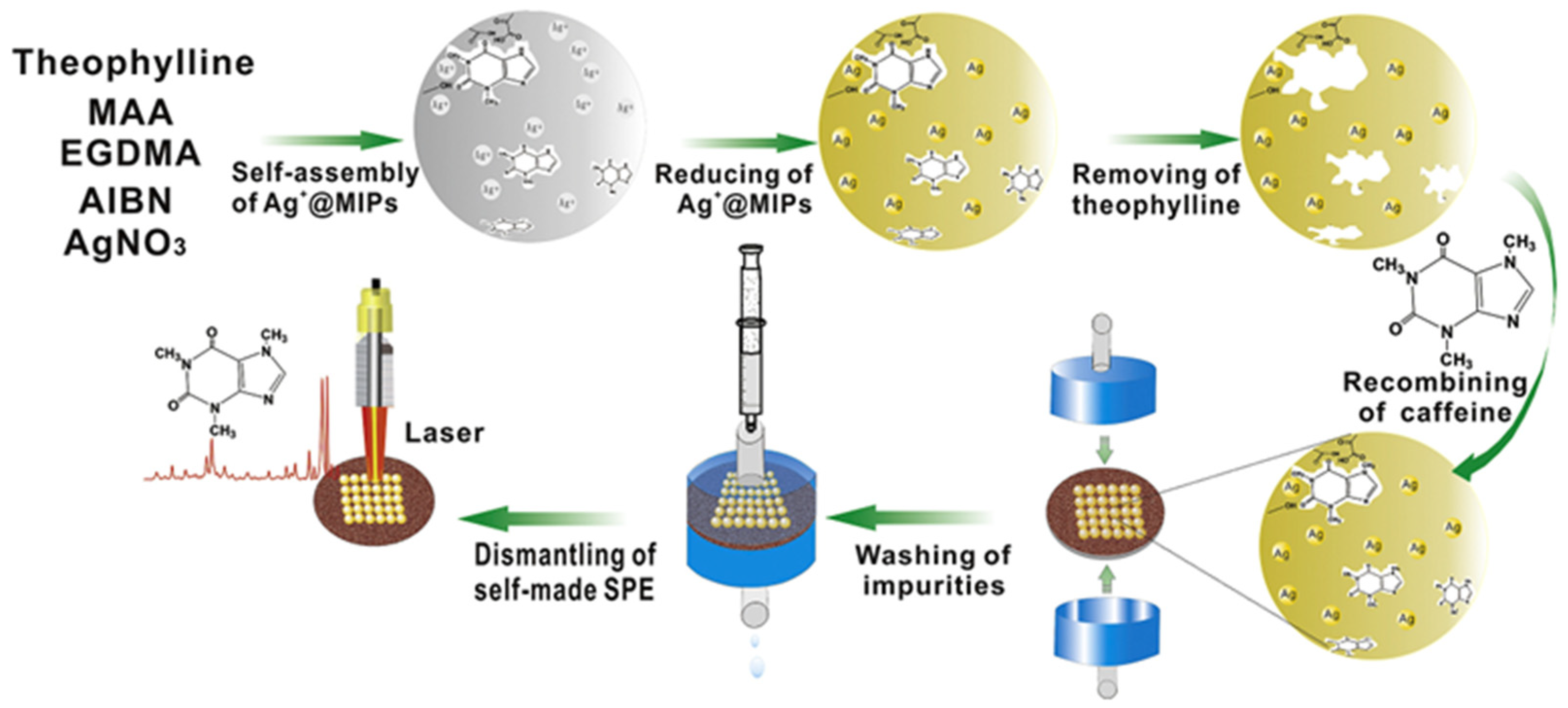 Micromachines 13 01464 g009