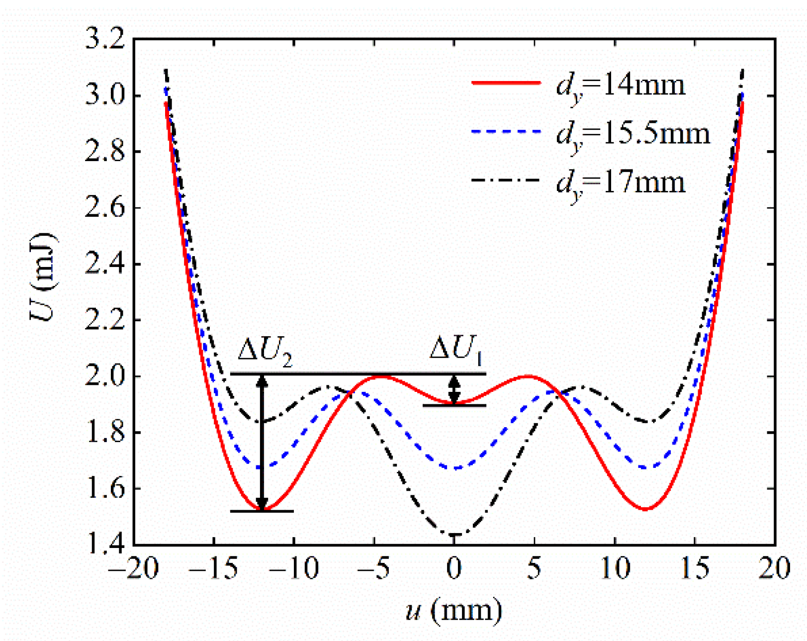 Micromachines 13 01465 g008