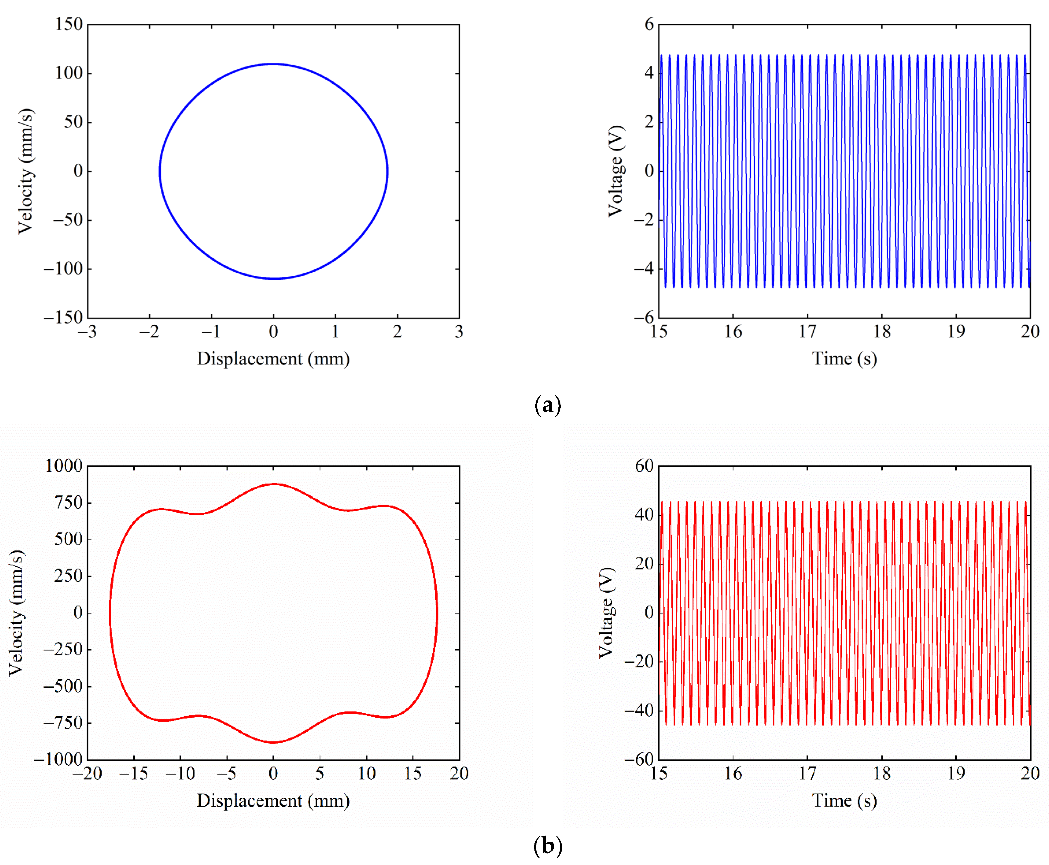Micromachines 13 01465 g009