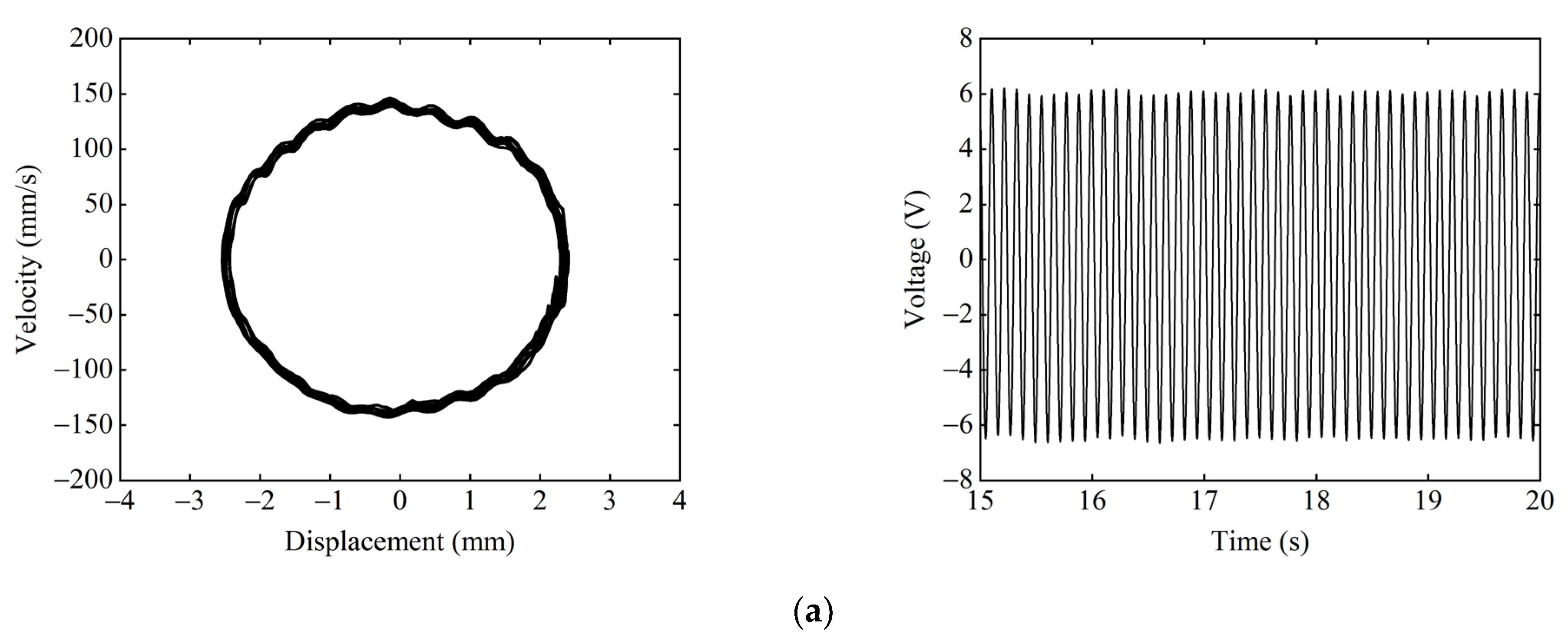 Micromachines 13 01465 g016a