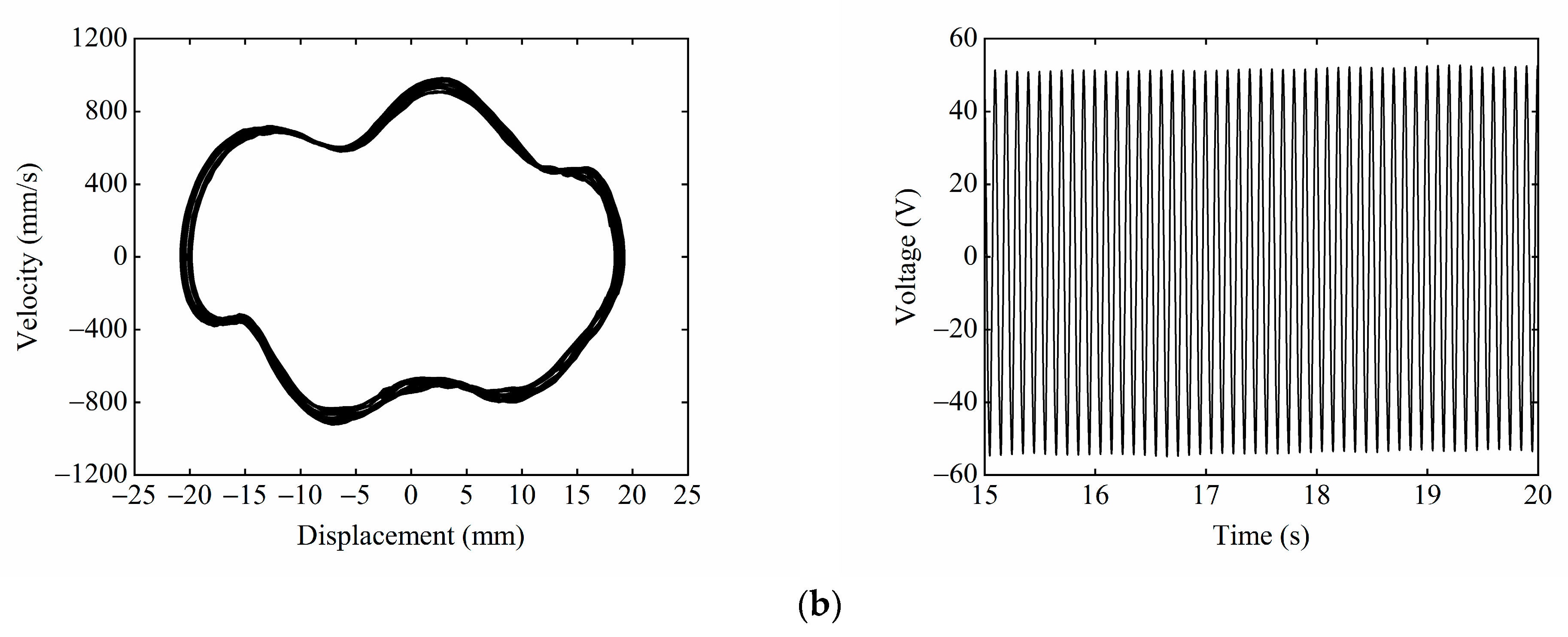 Micromachines 13 01465 g016b