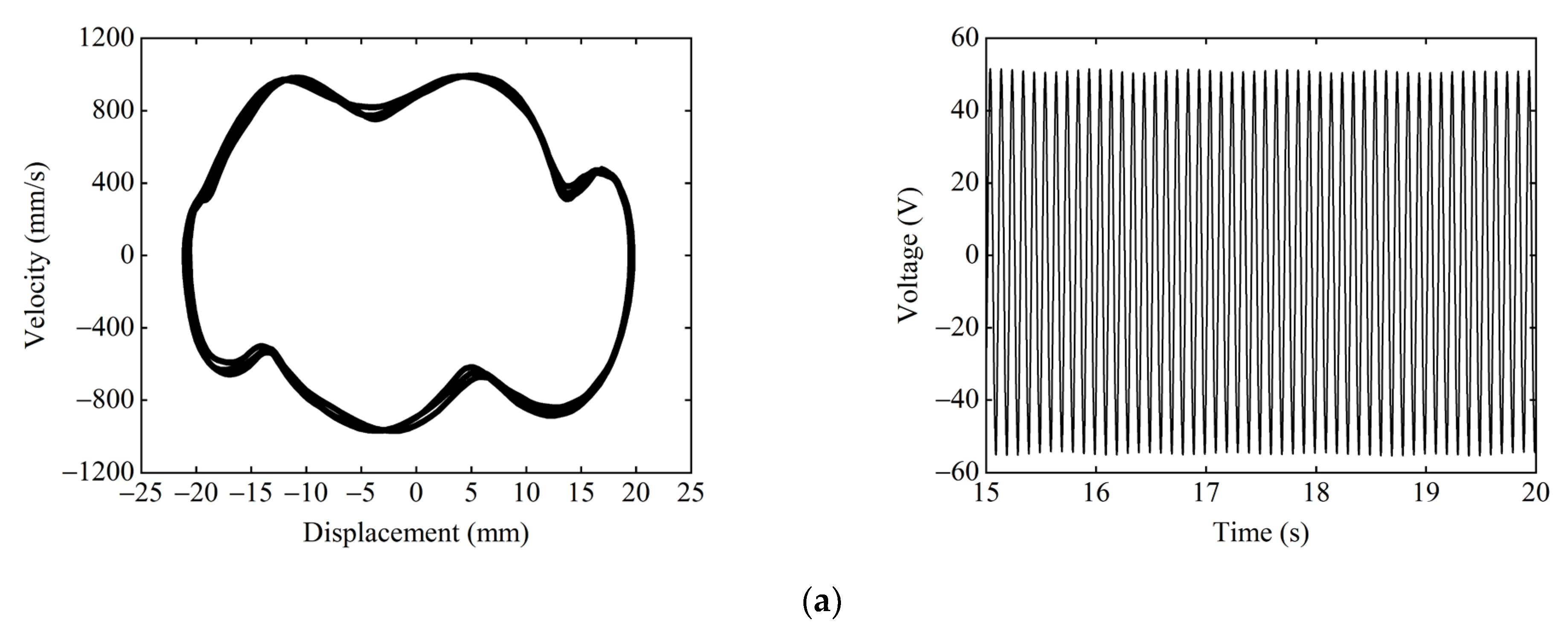 Micromachines 13 01465 g017a