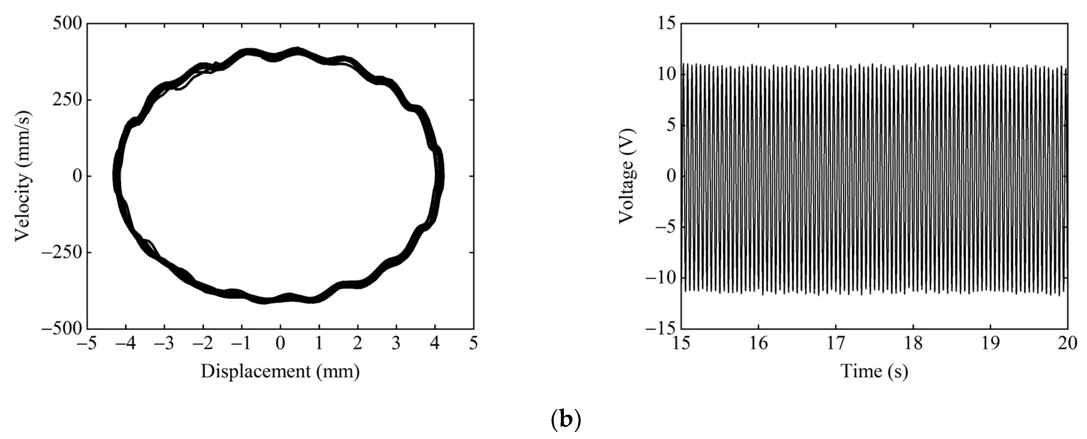 Micromachines 13 01465 g017b
