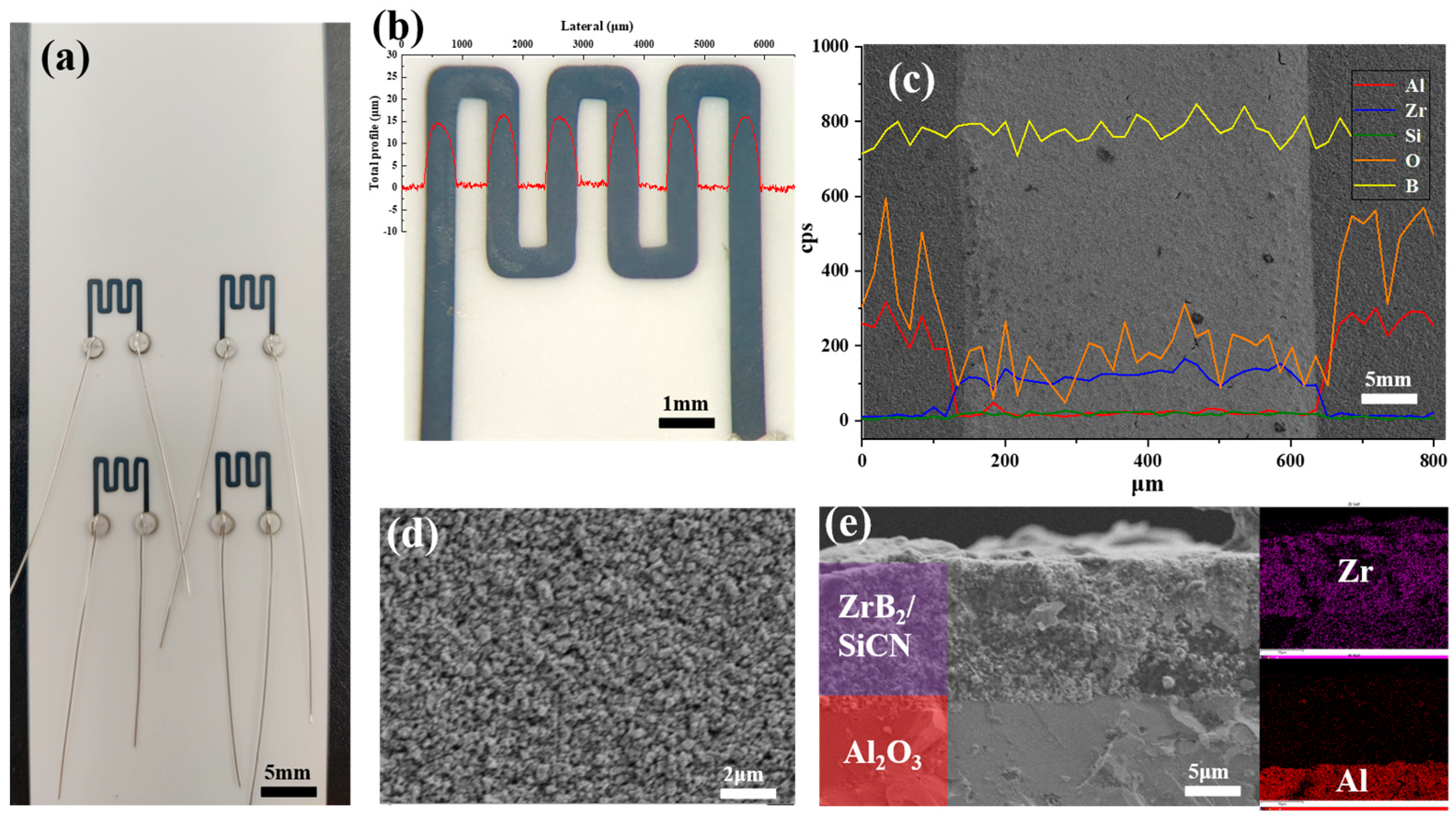 Micromachines 13 01467 g003