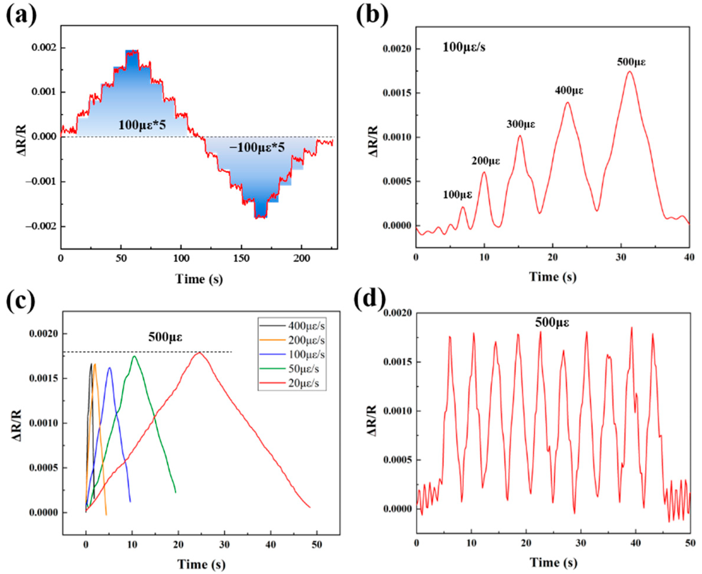 Micromachines 13 01467 g005