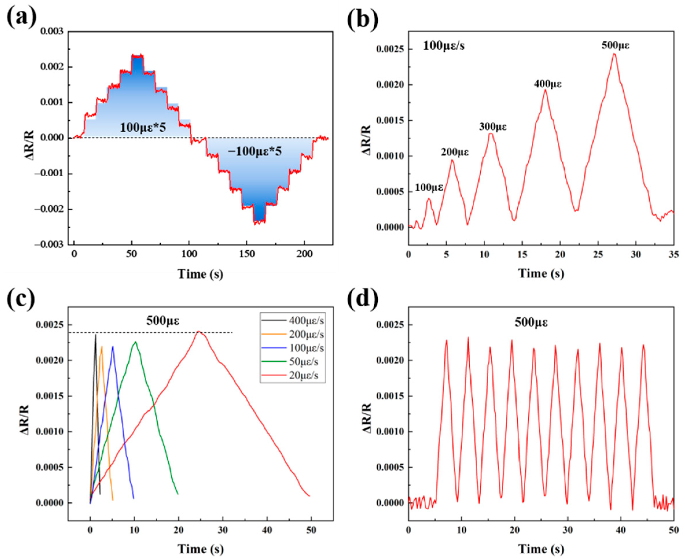 Micromachines 13 01467 g006