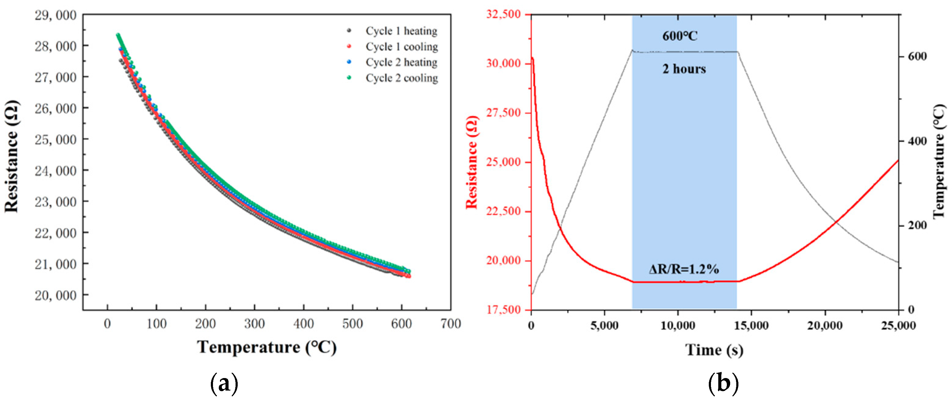 Micromachines 13 01467 g008
