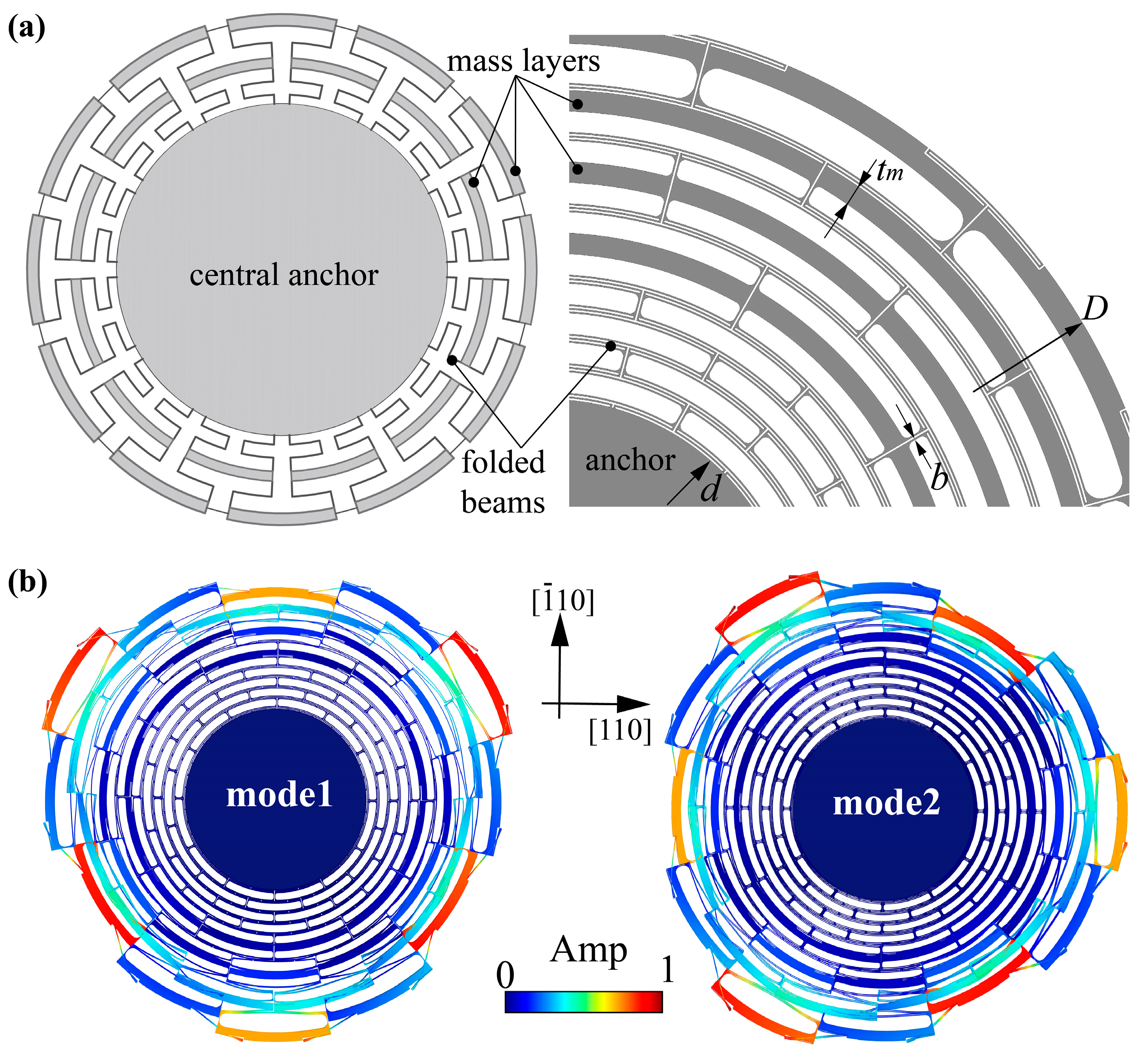 Micromachines 13 01468 g001