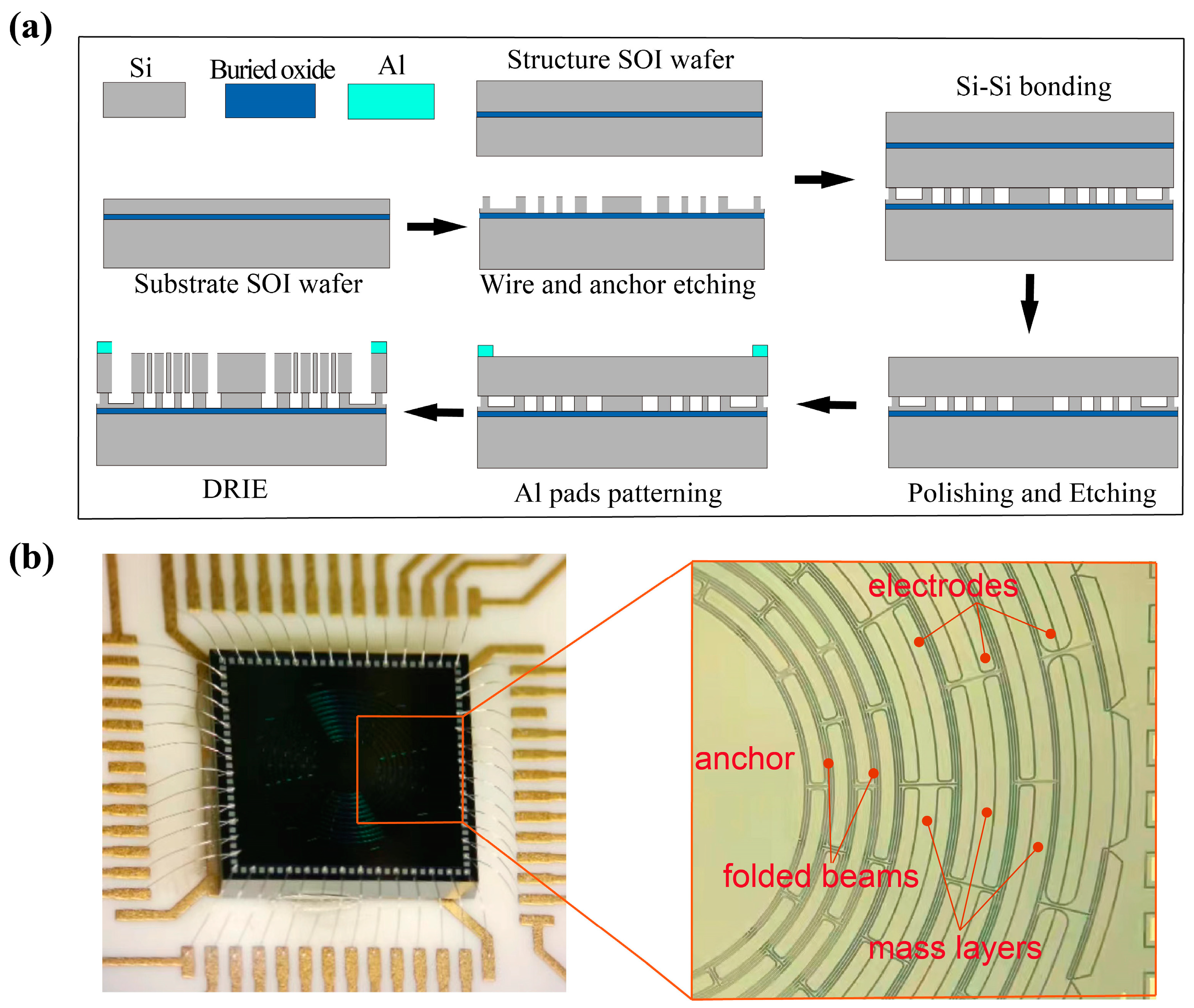 Micromachines 13 01468 g002