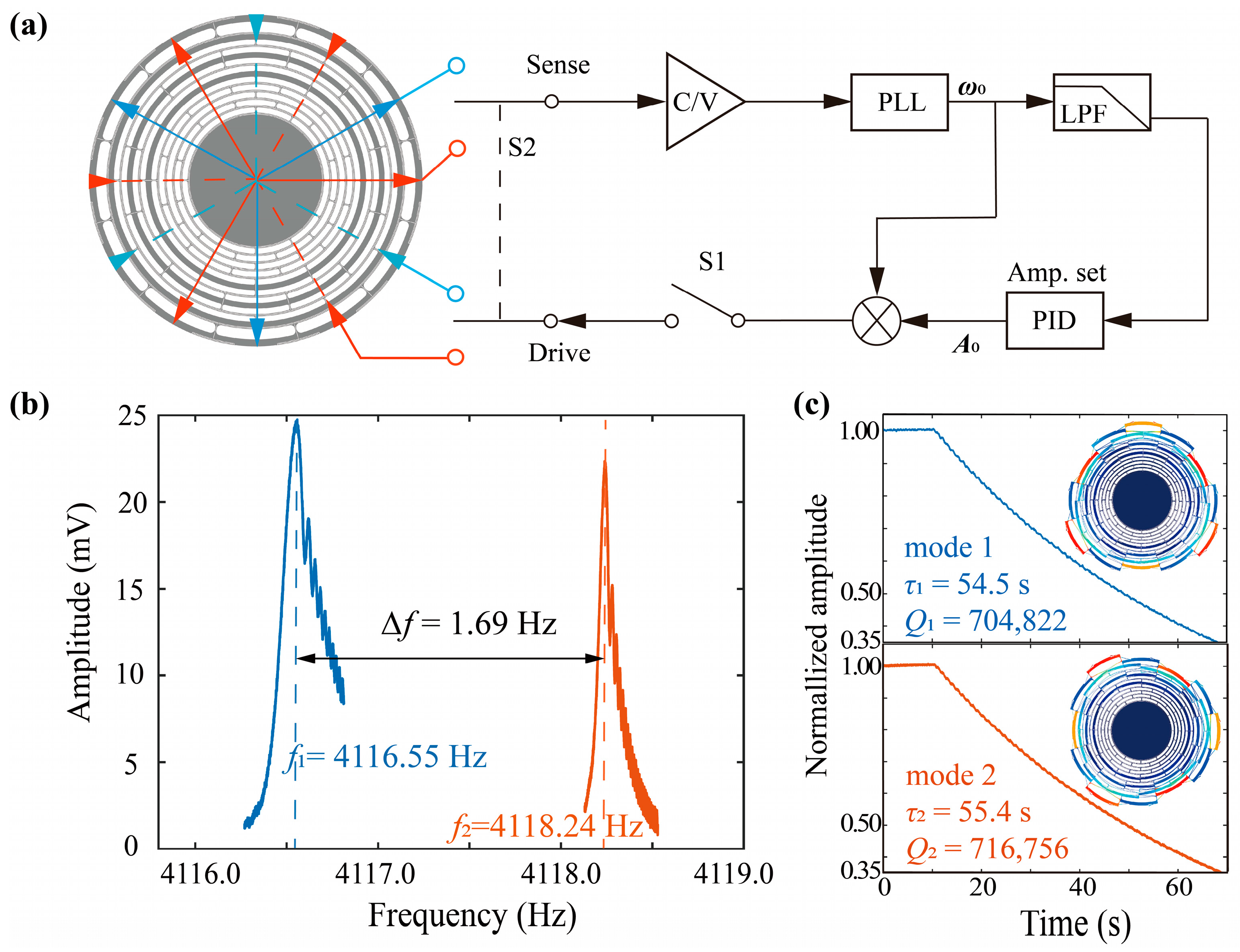 Micromachines 13 01468 g003