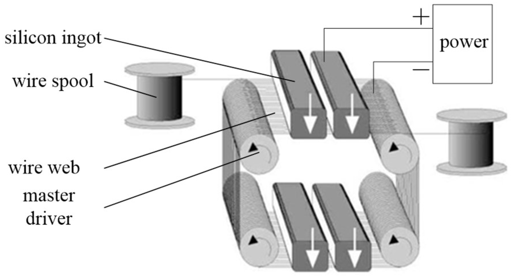 Micromachines 13 01469 g001