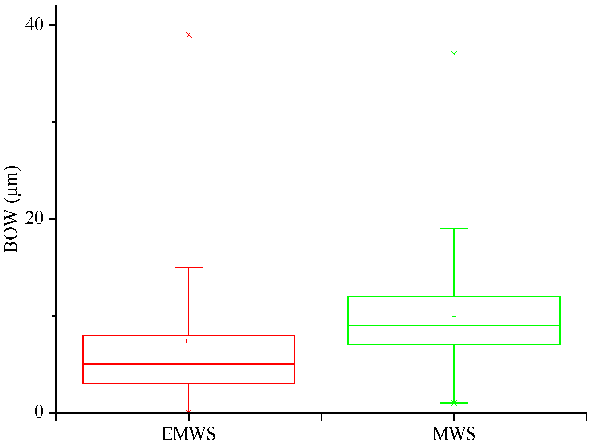 Micromachines 13 01469 g005