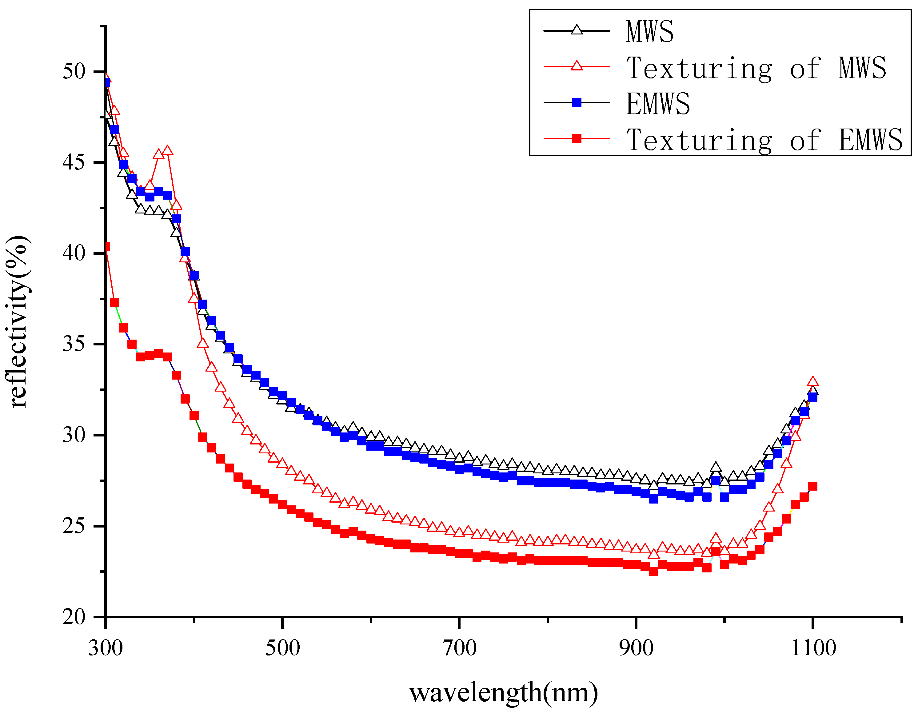 Micromachines 13 01469 g010