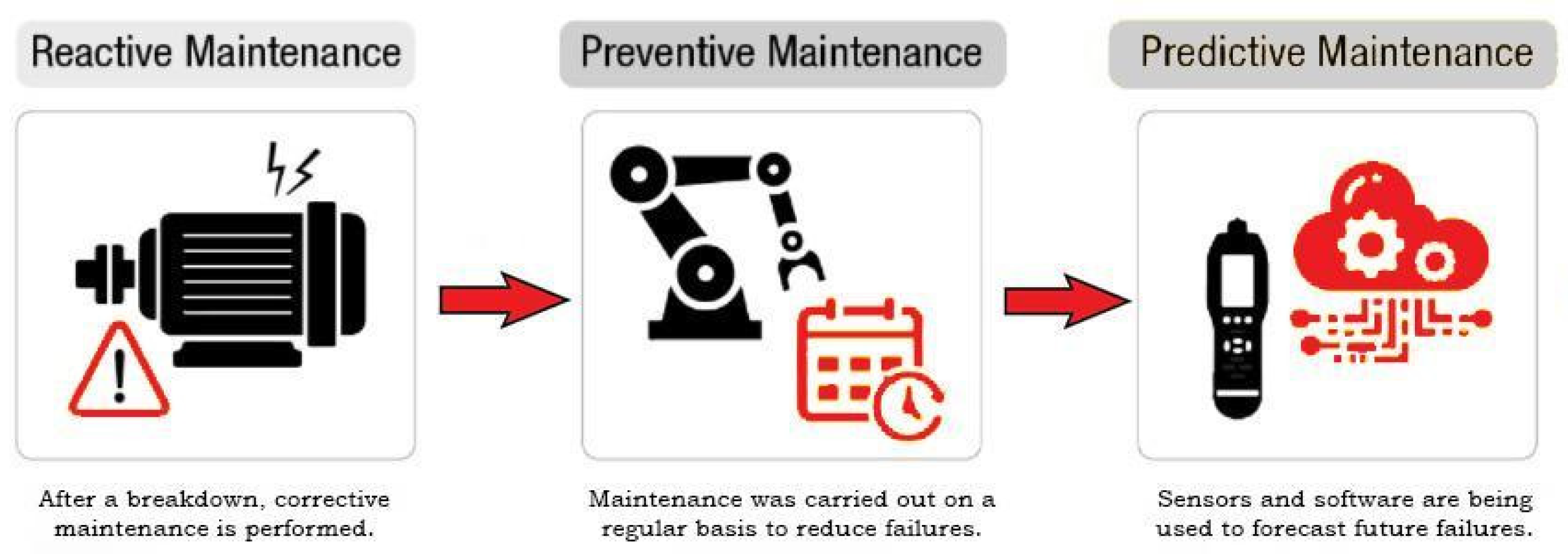 Micromachines 13 01471 g001