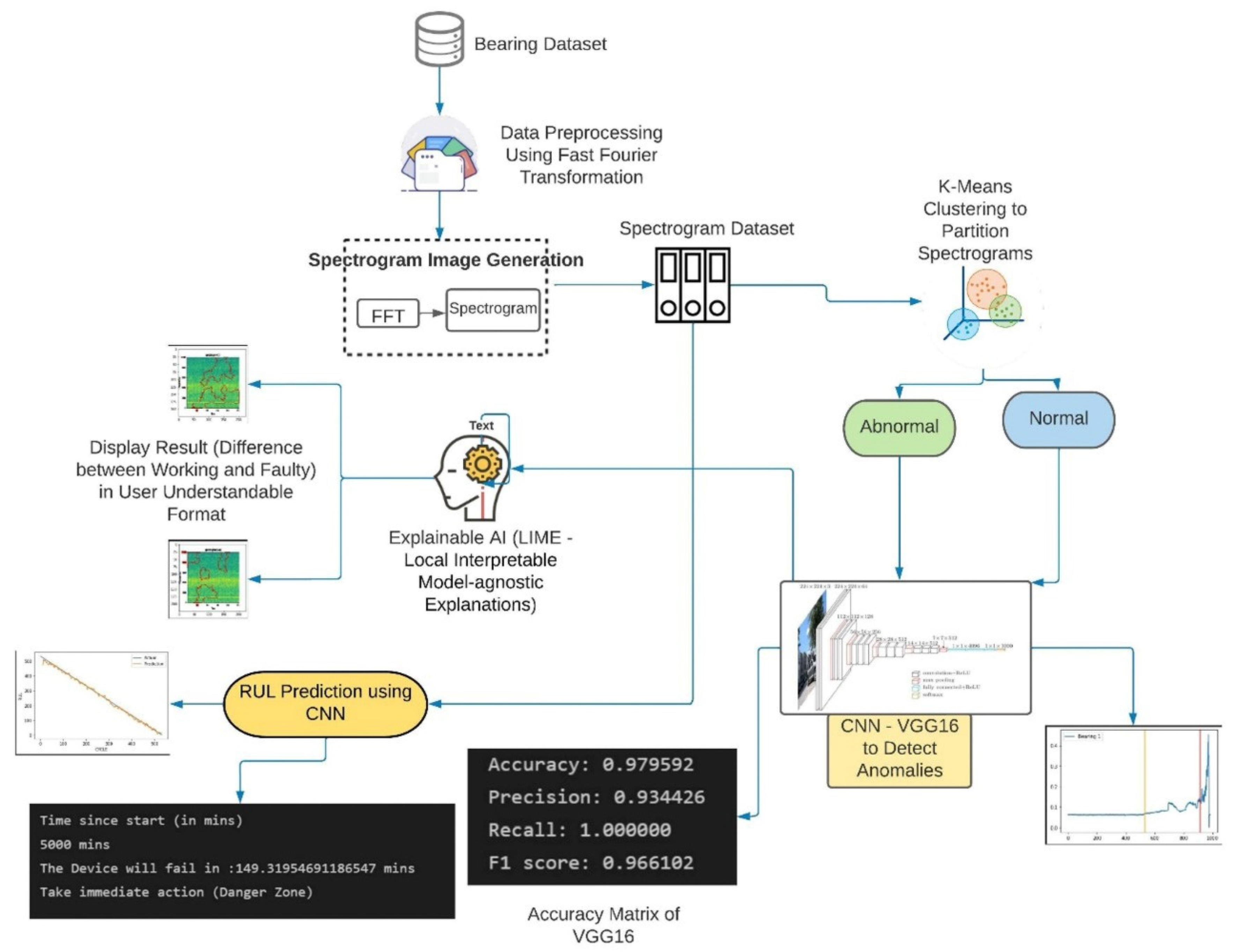 Micromachines 13 01471 g002