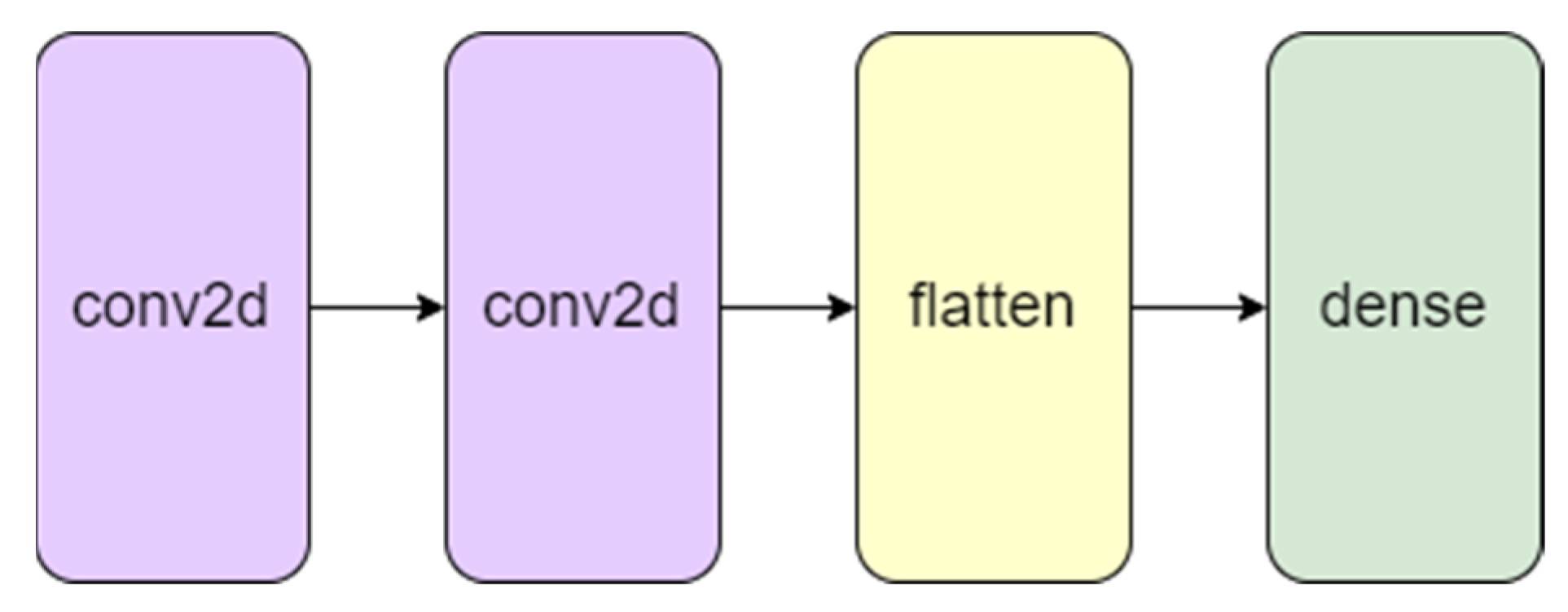 Micromachines 13 01471 g009