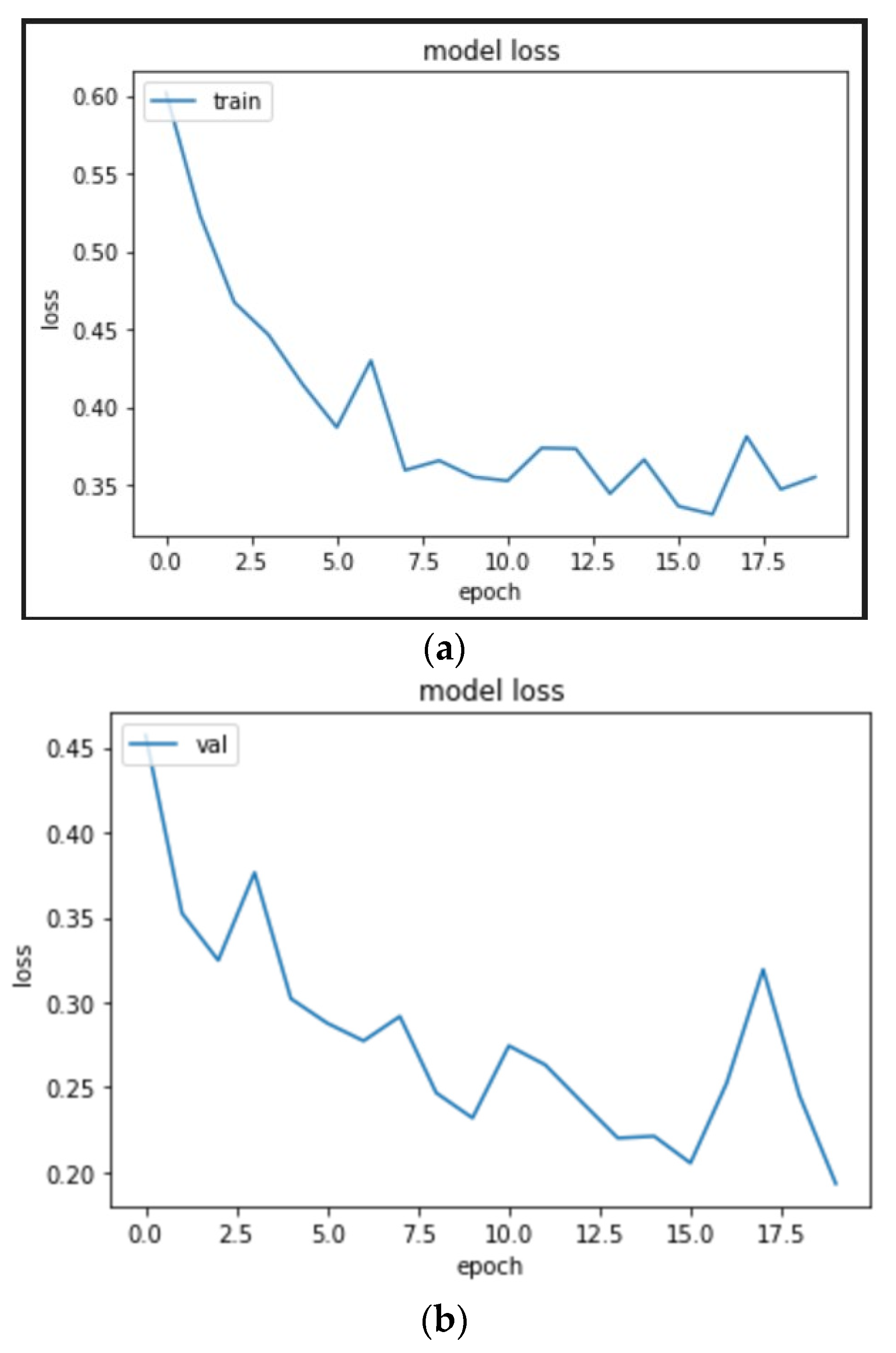 Micromachines 13 01471 g016a