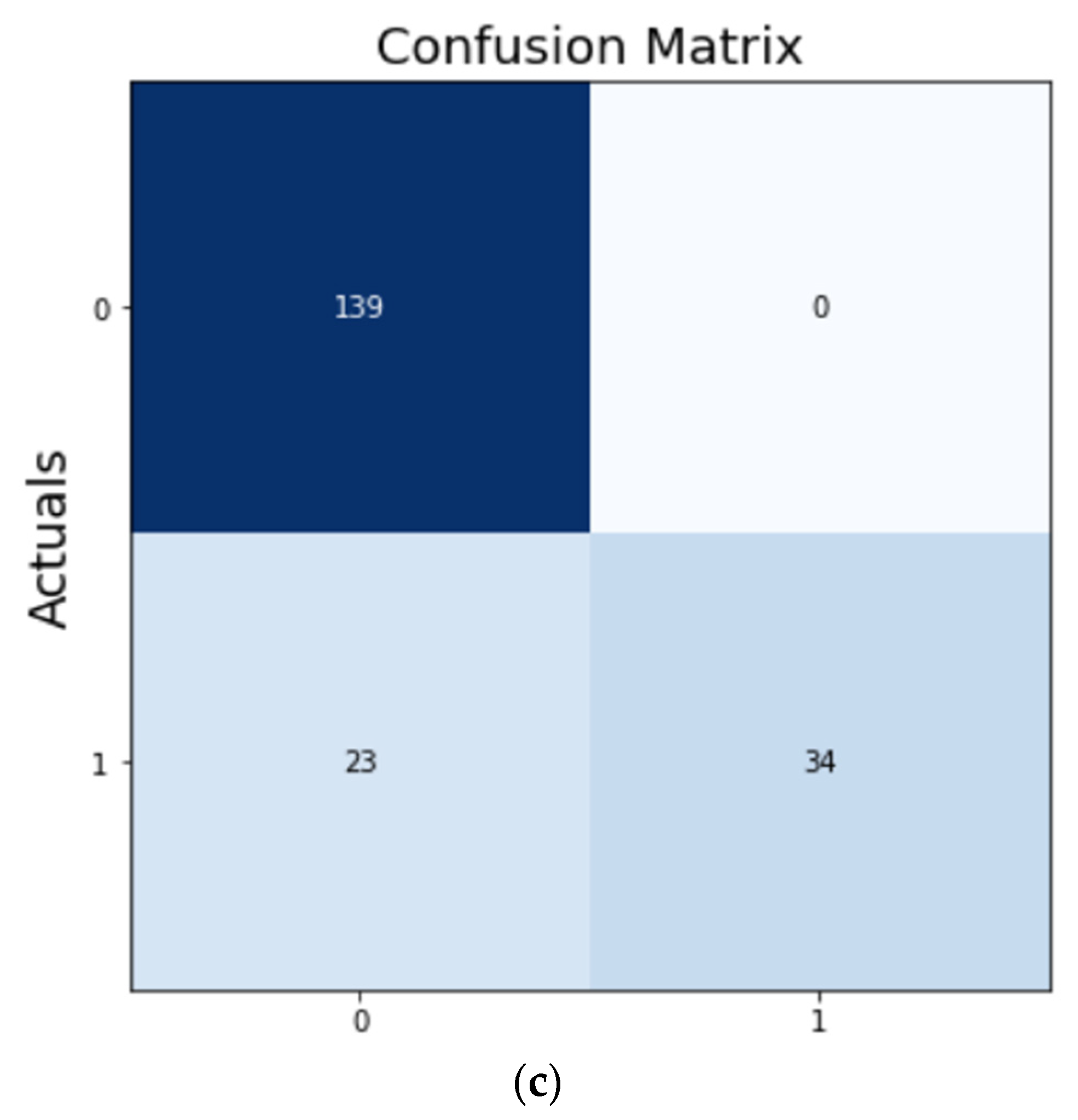 Micromachines 13 01471 g016b
