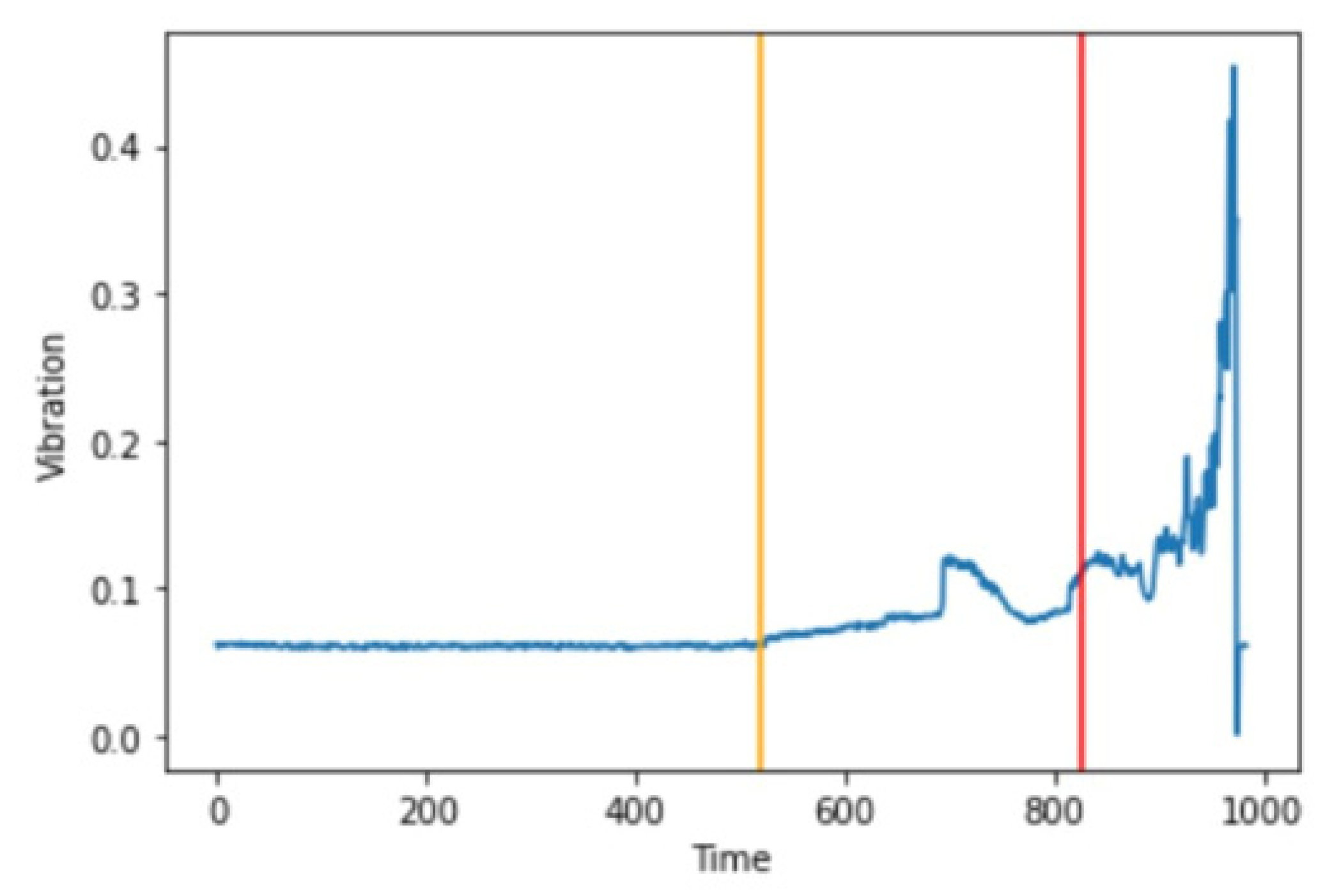 Micromachines 13 01471 g022